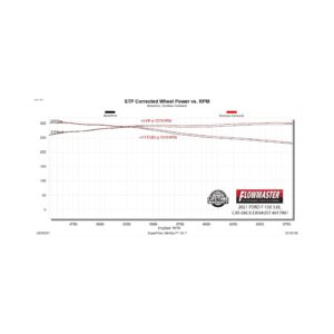 Flowmaster Outlaw Cat-Back Exhaust System