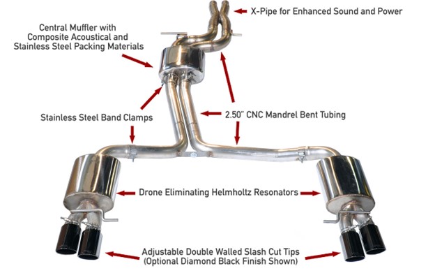 13-16 Audi S4 (Sedan - 3.0 - AWD) Exhaust System Kit