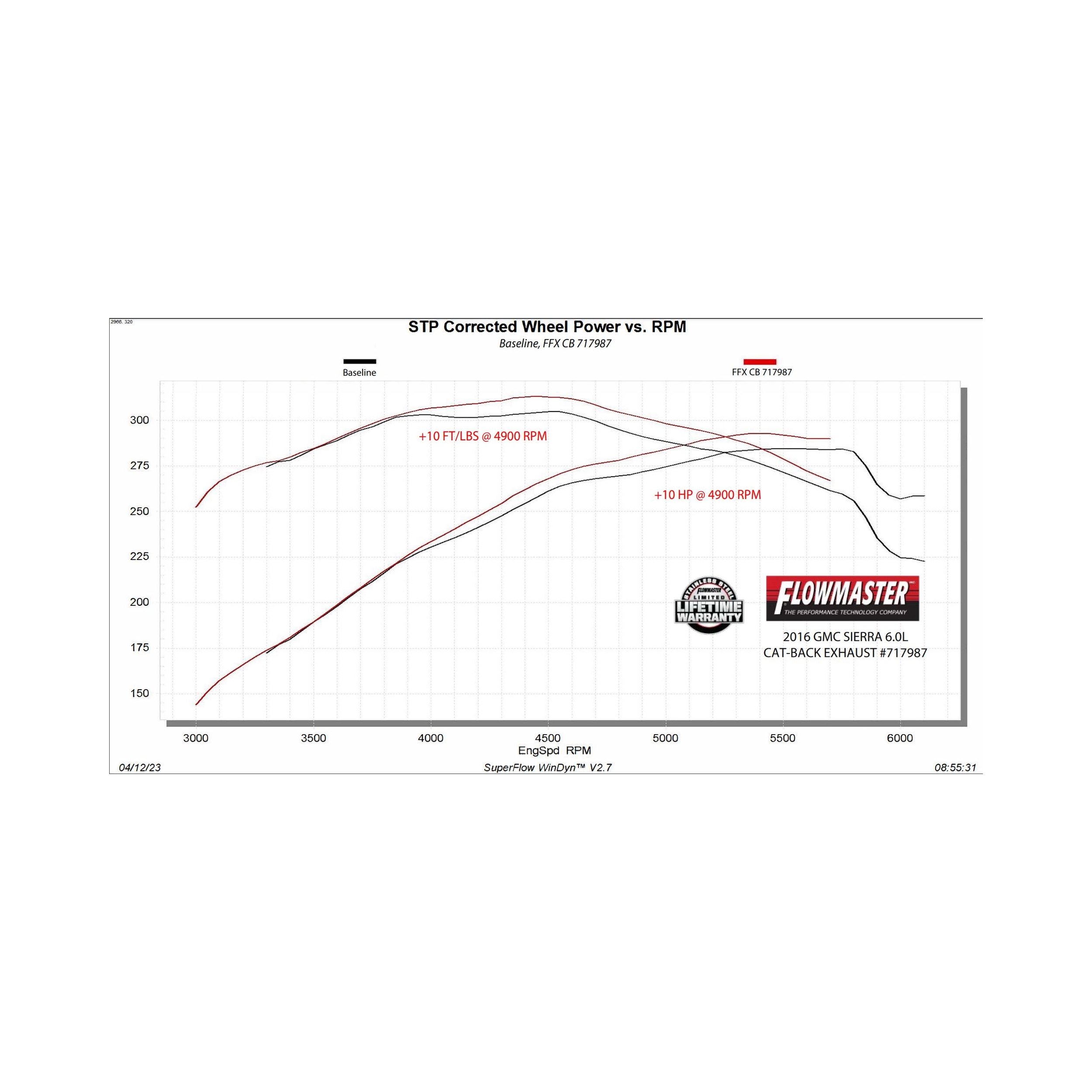 Chevrolet, GMC (6.0) Exhaust System Kit - Image 2