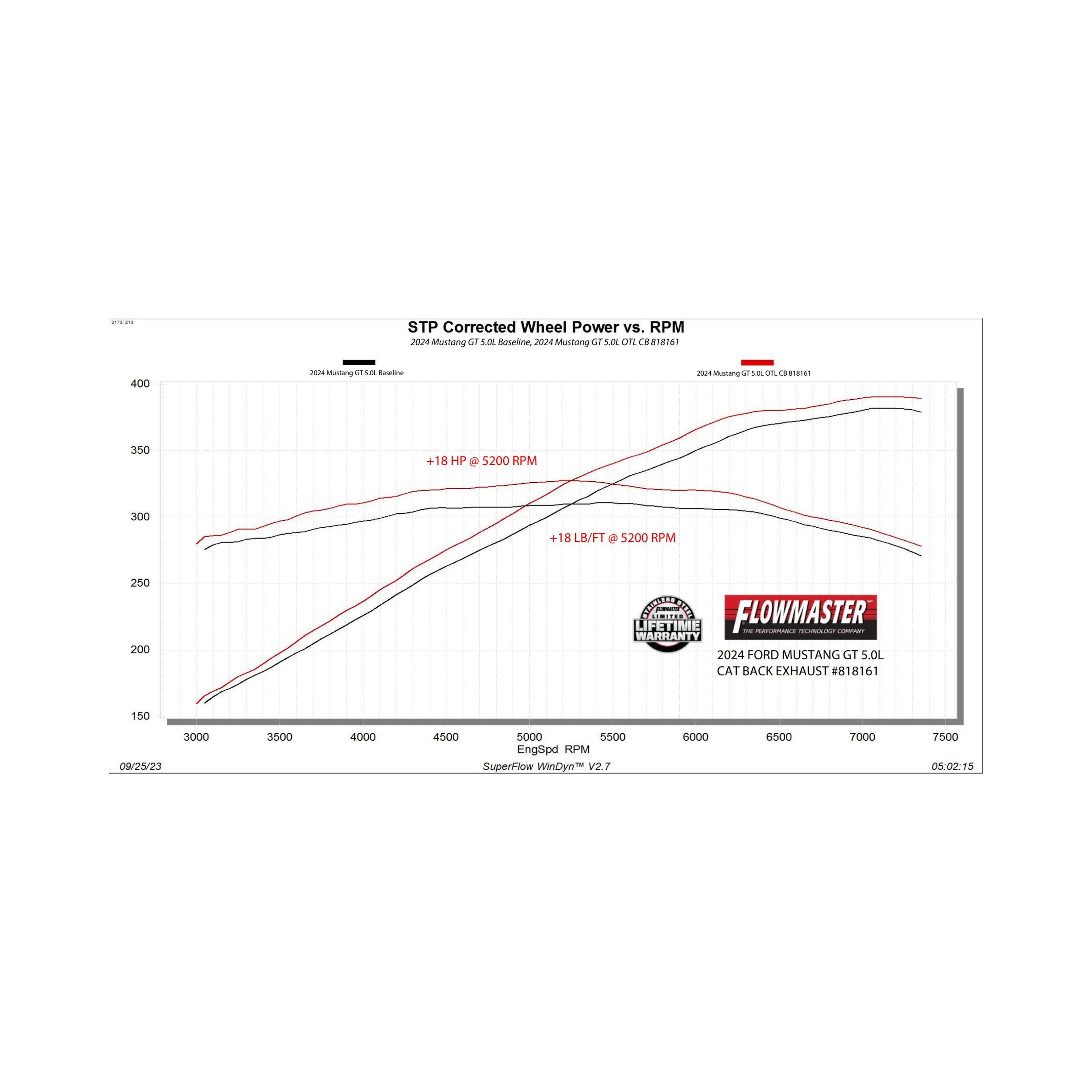 24-26 Ford Mustang (5.0) Exhaust System Kit - Image 3