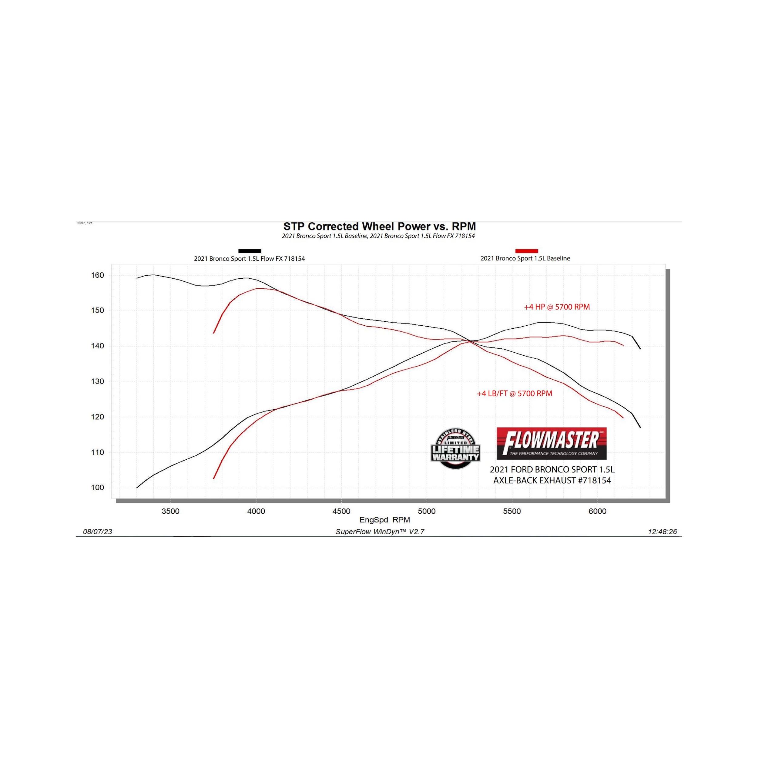 21-25 Ford Bronco Sport (1.5, 2.0) Exhaust System Kit - Image 3