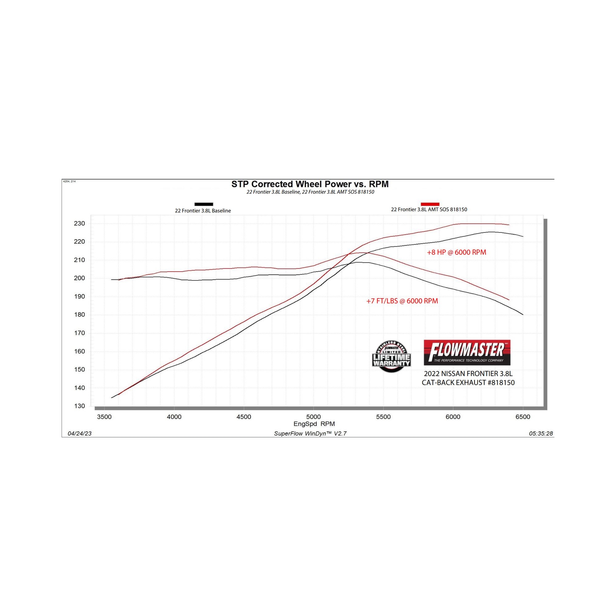 22-26 Nissan Frontier (3.8) Exhaust System Kit - Image 3
