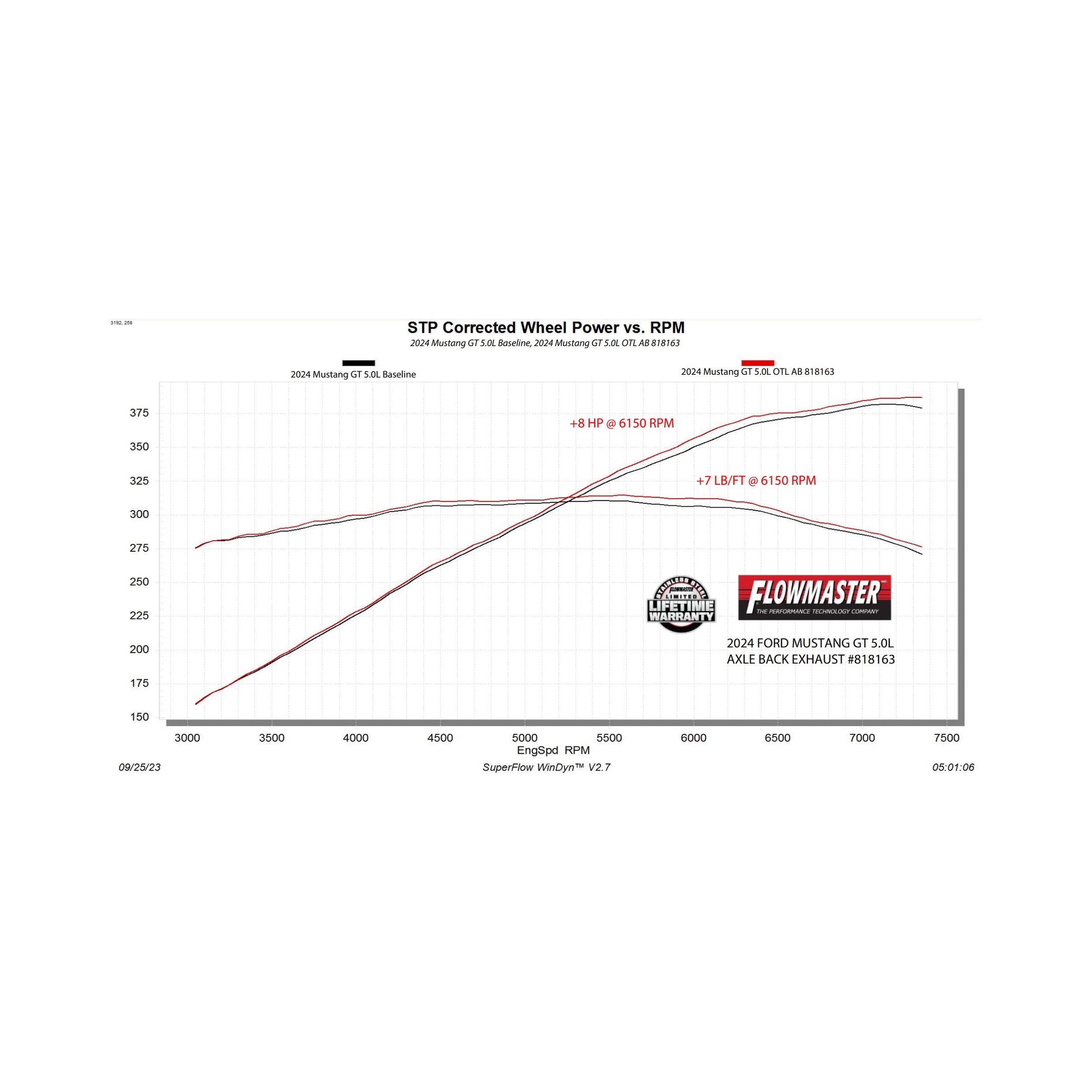 24-26 Ford Mustang (2.3, 5.0) Exhaust System Kit - Image 5