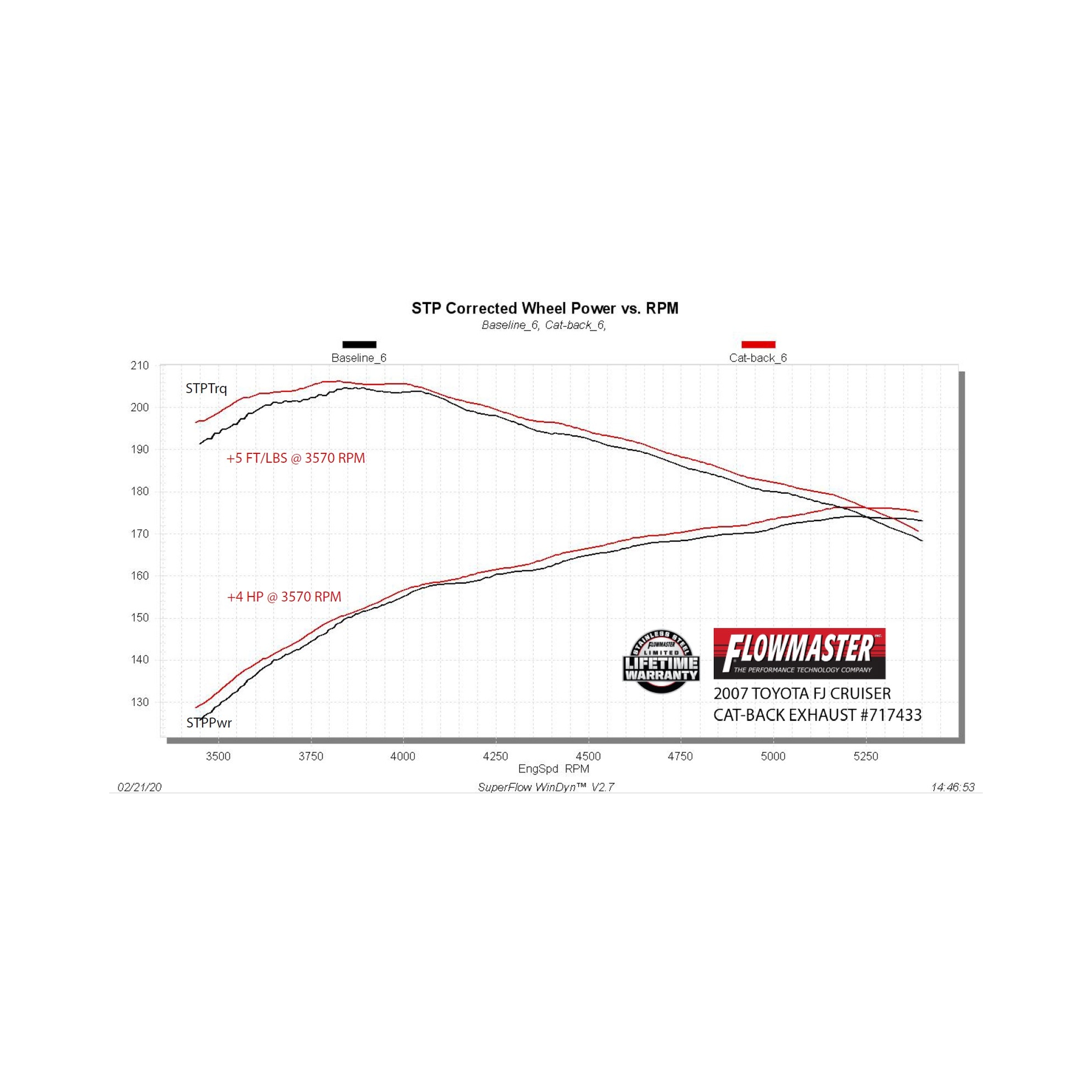 Flowmaster Flow FX Cat-Back Exhaust System - Image 6
