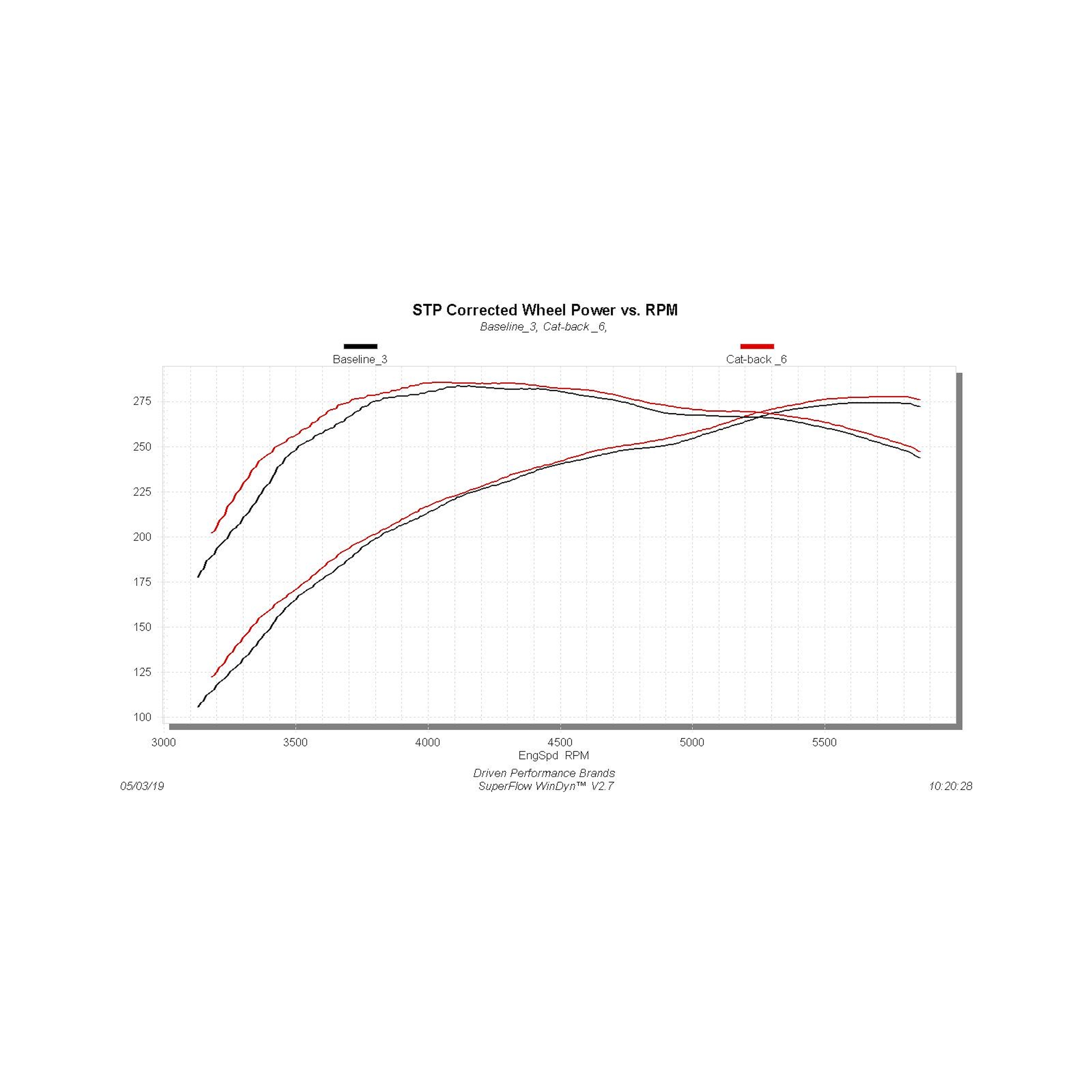 Flowmaster Flow FX Cat-back Exhaust System - Image 6