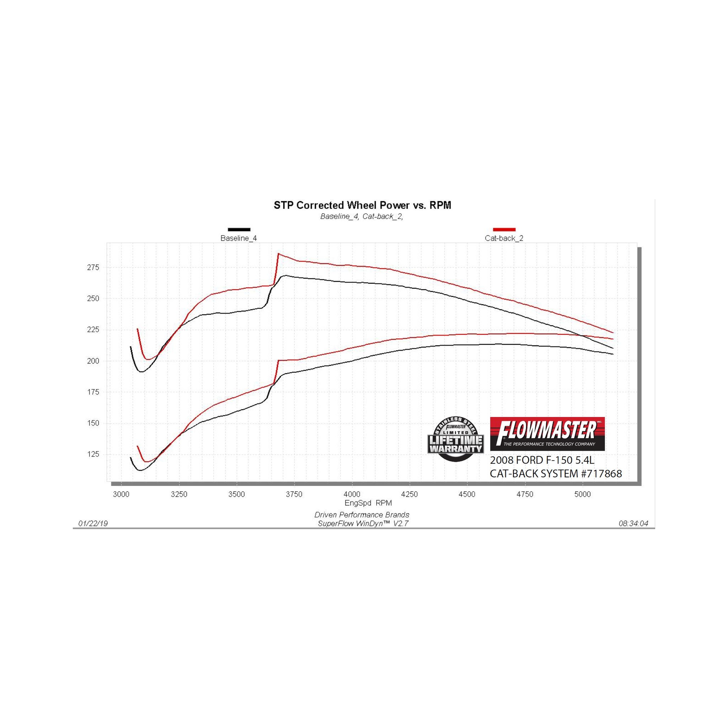Flowmaster Flow FX Cat-Back Exhaust System - Image 6