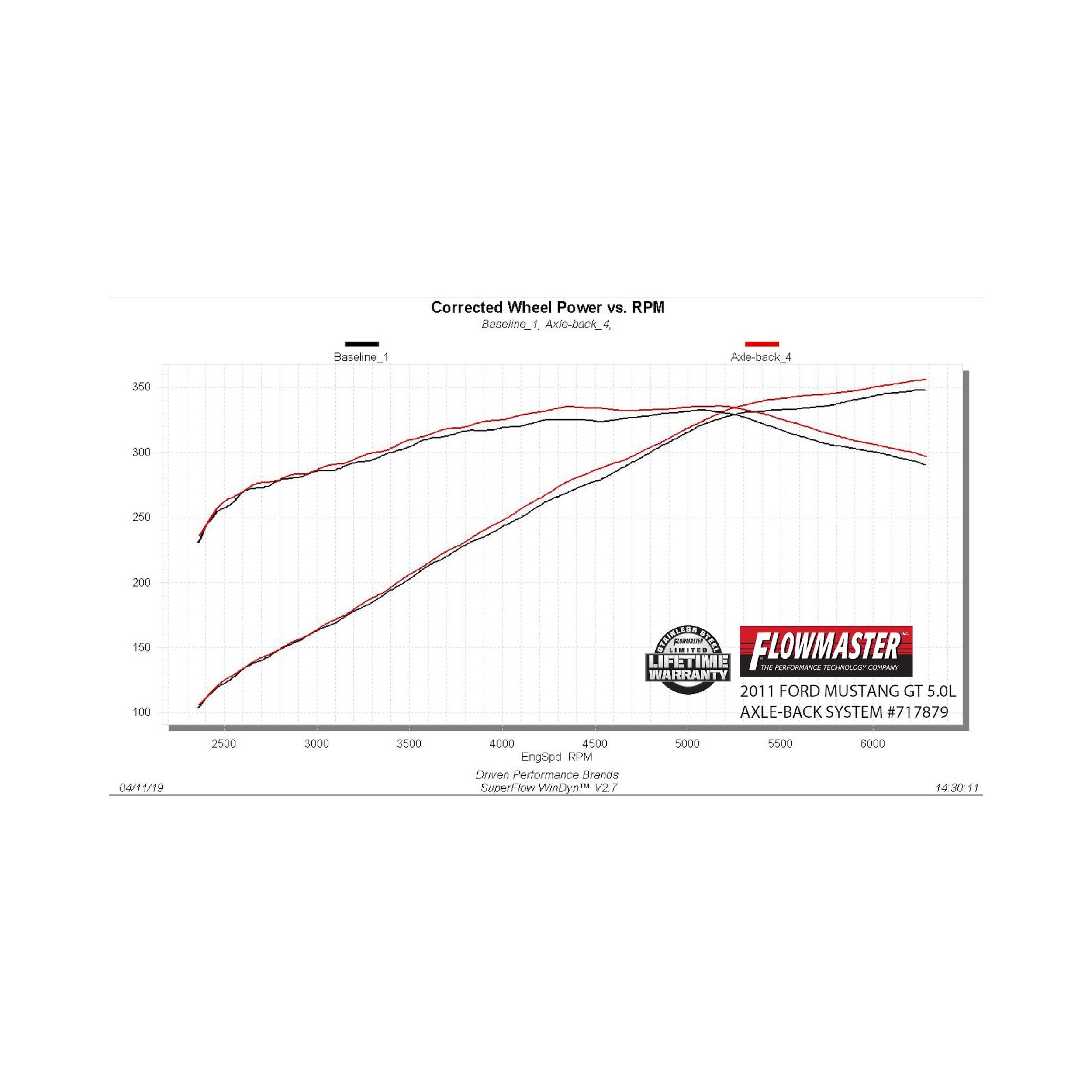 Flowmaster Flow FX Axle-Back Exhaust System - Image 5
