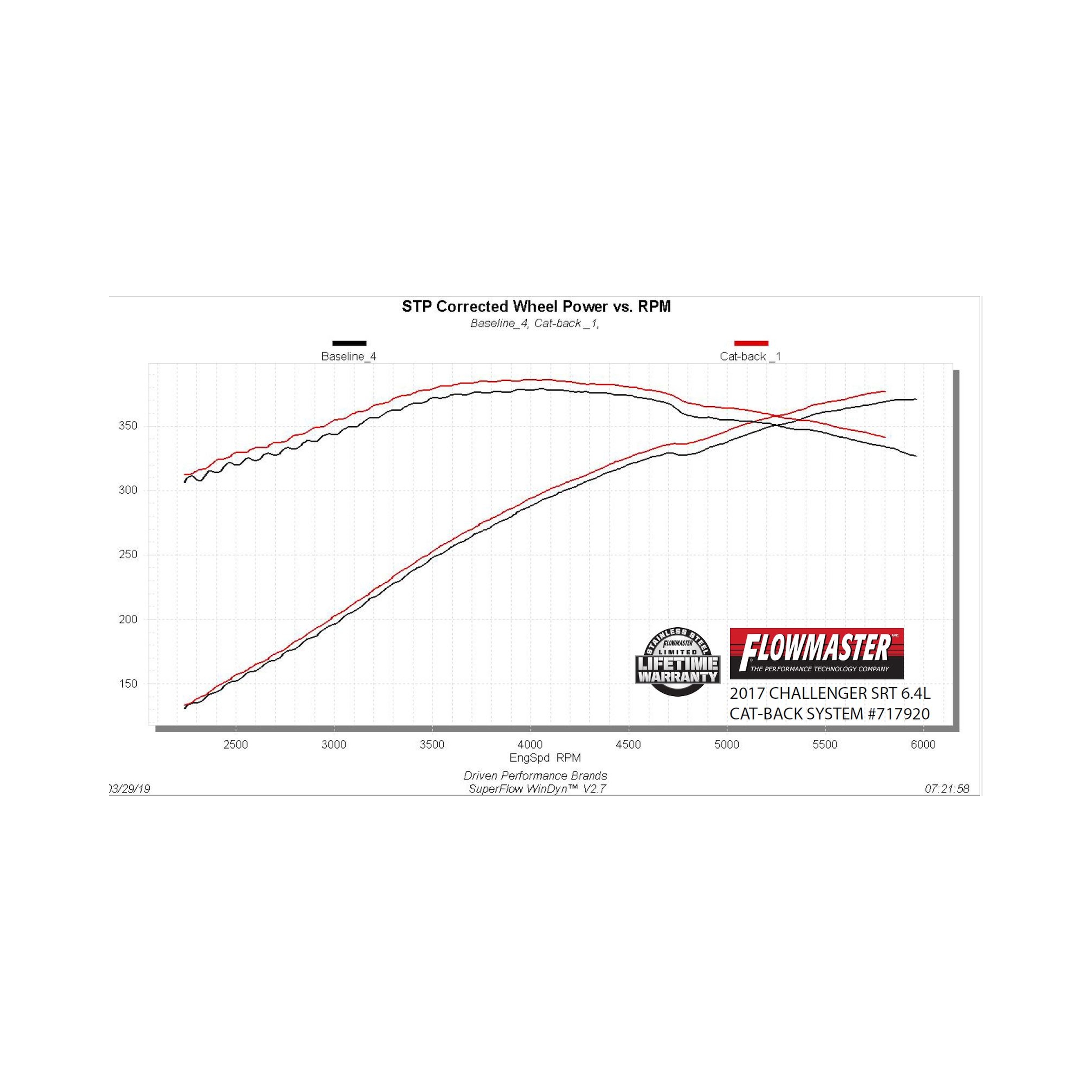 Flowmaster Flow FX Cat-Back Exhaust System - Image 10