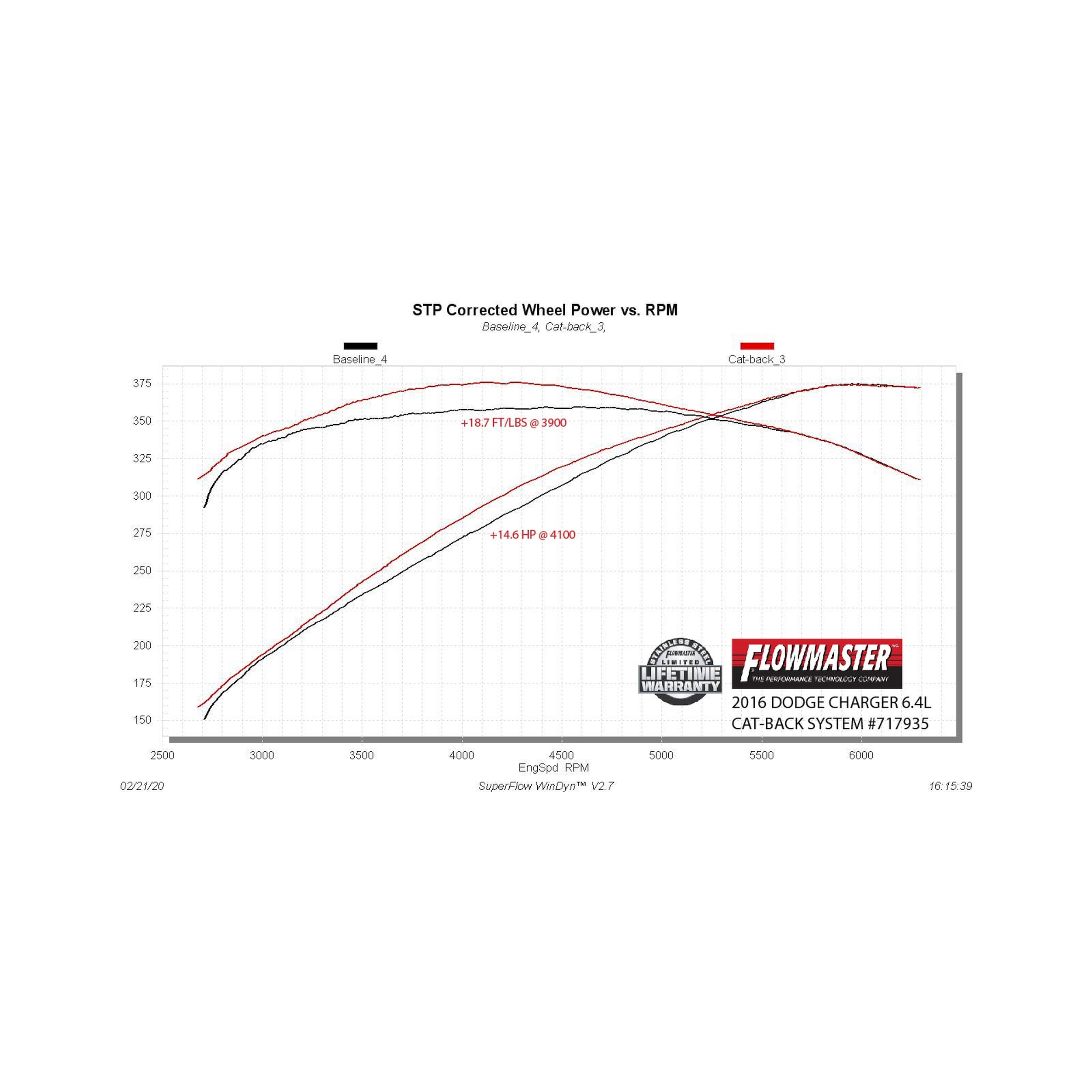 Flowmaster Flow FX Cat-back Exhaust System - Image 6