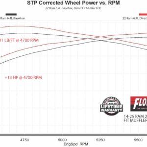 Ram (6.4) Exhaust Muffler Assembly