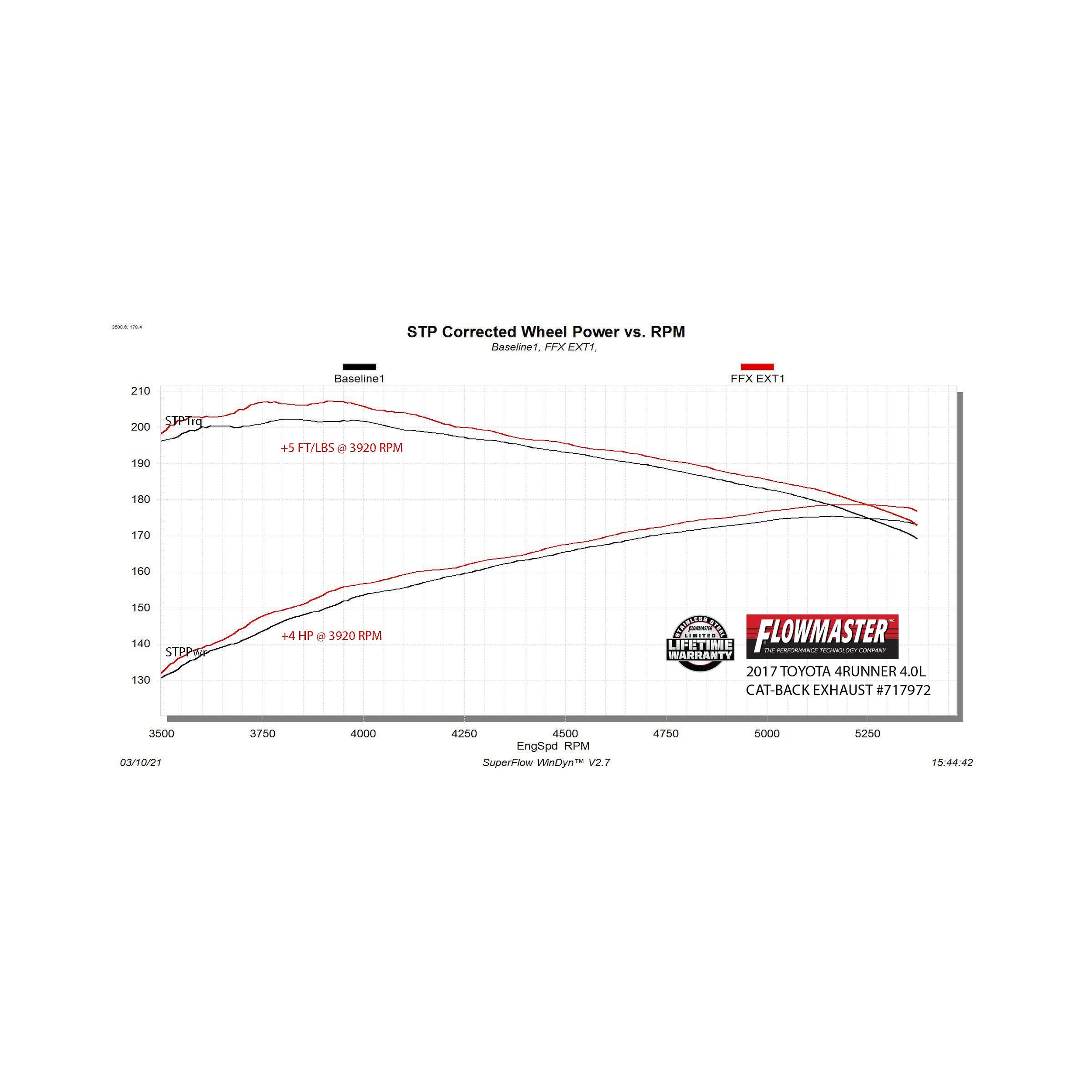 Flowmaster Flow FX Extreme Cat-Back Exhaust System - Image 6