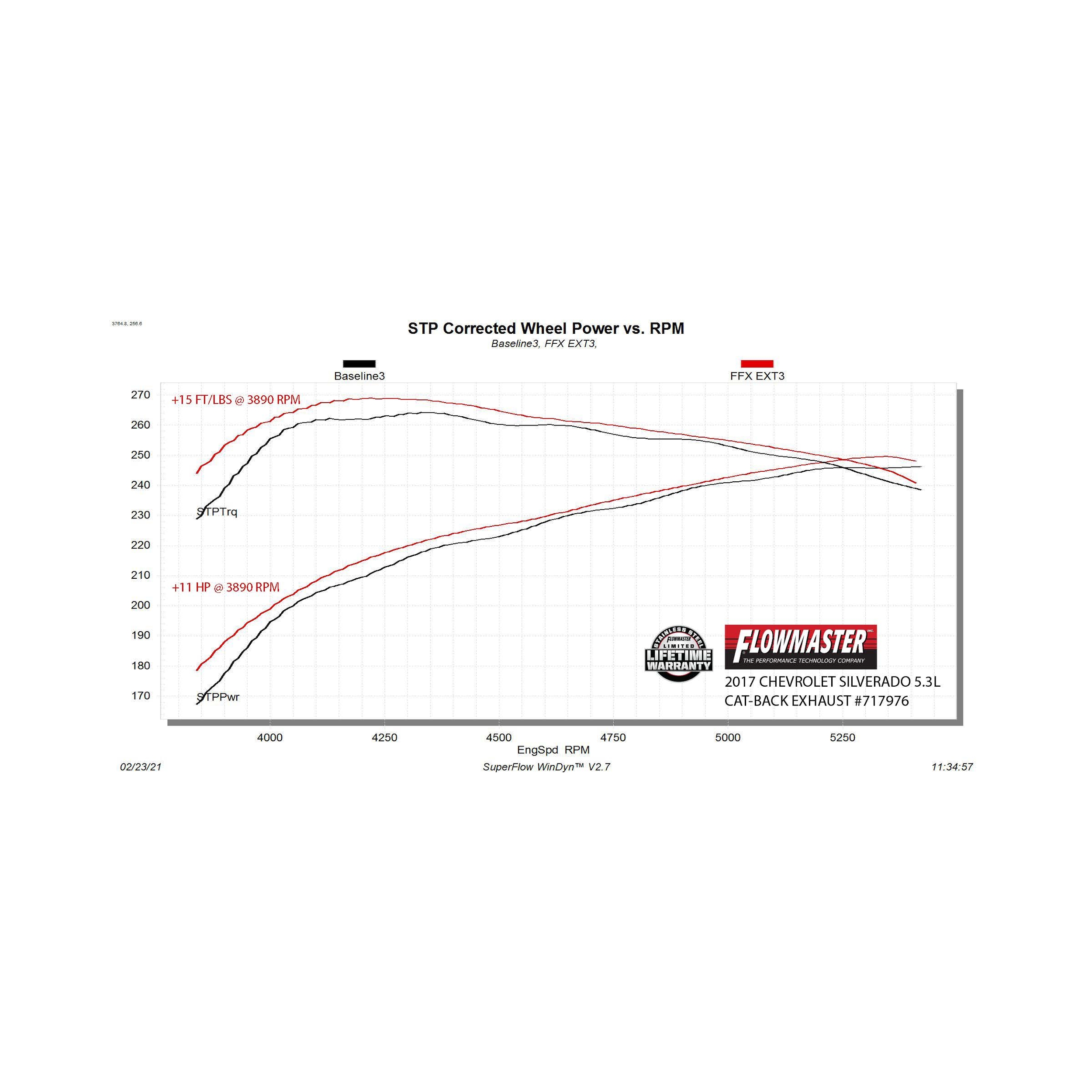 Flowmaster Flow FX Extreme Cat-Back Exhaust System - Image 4