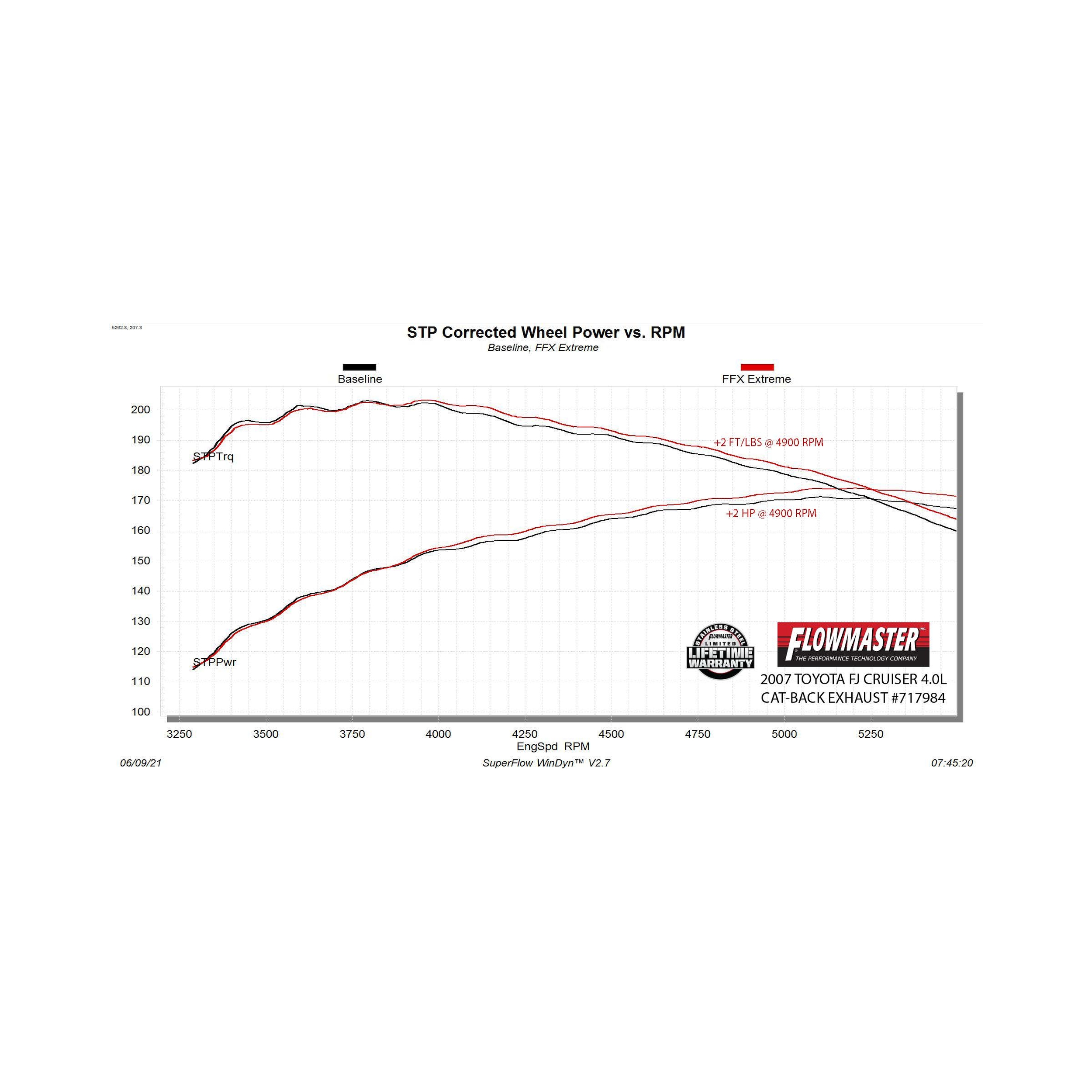 Flowmaster Flow FX Extreme Cat-Back Exhaust System - Image 6