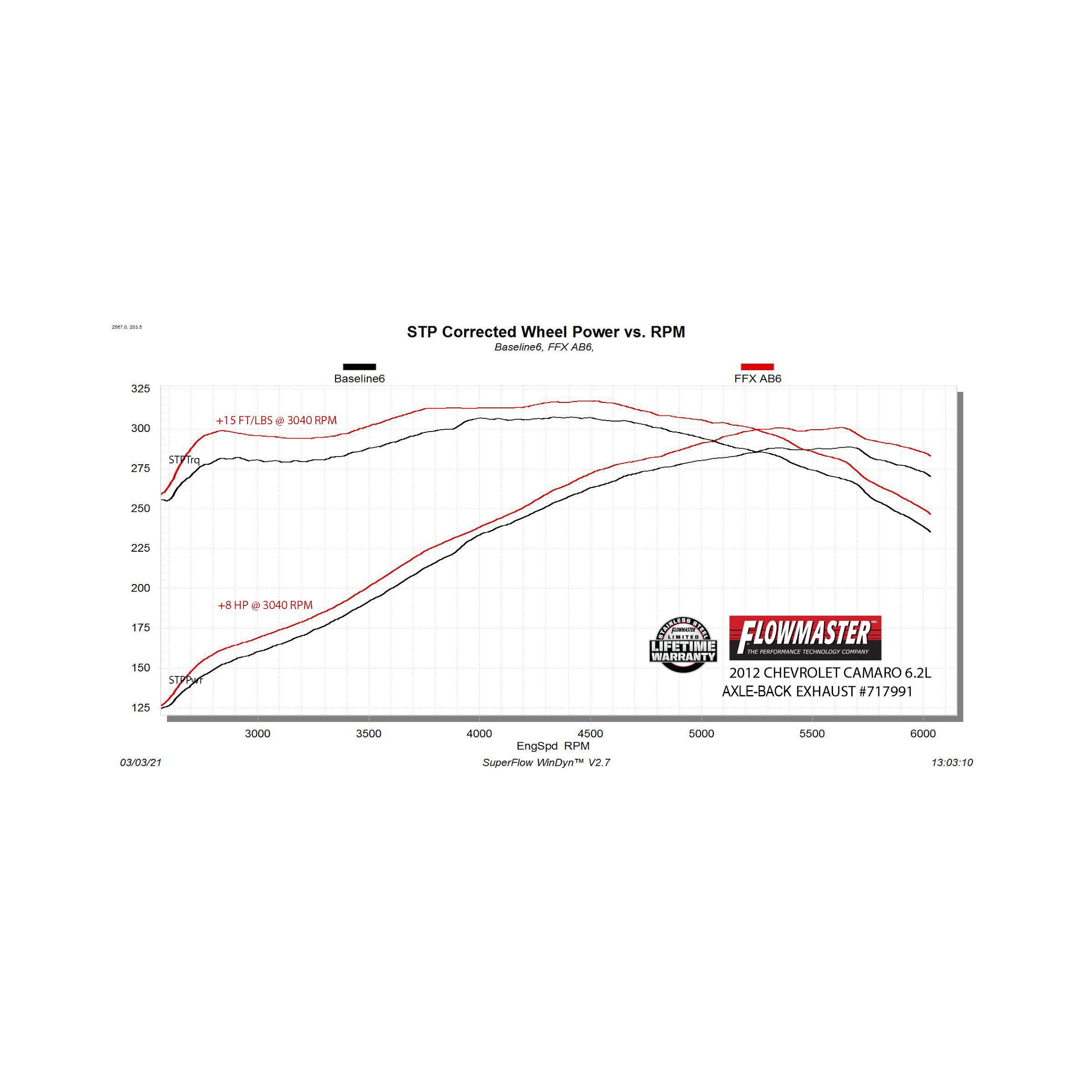 Flowmaster Flow FX Axle-Back Exhaust System - Image 9