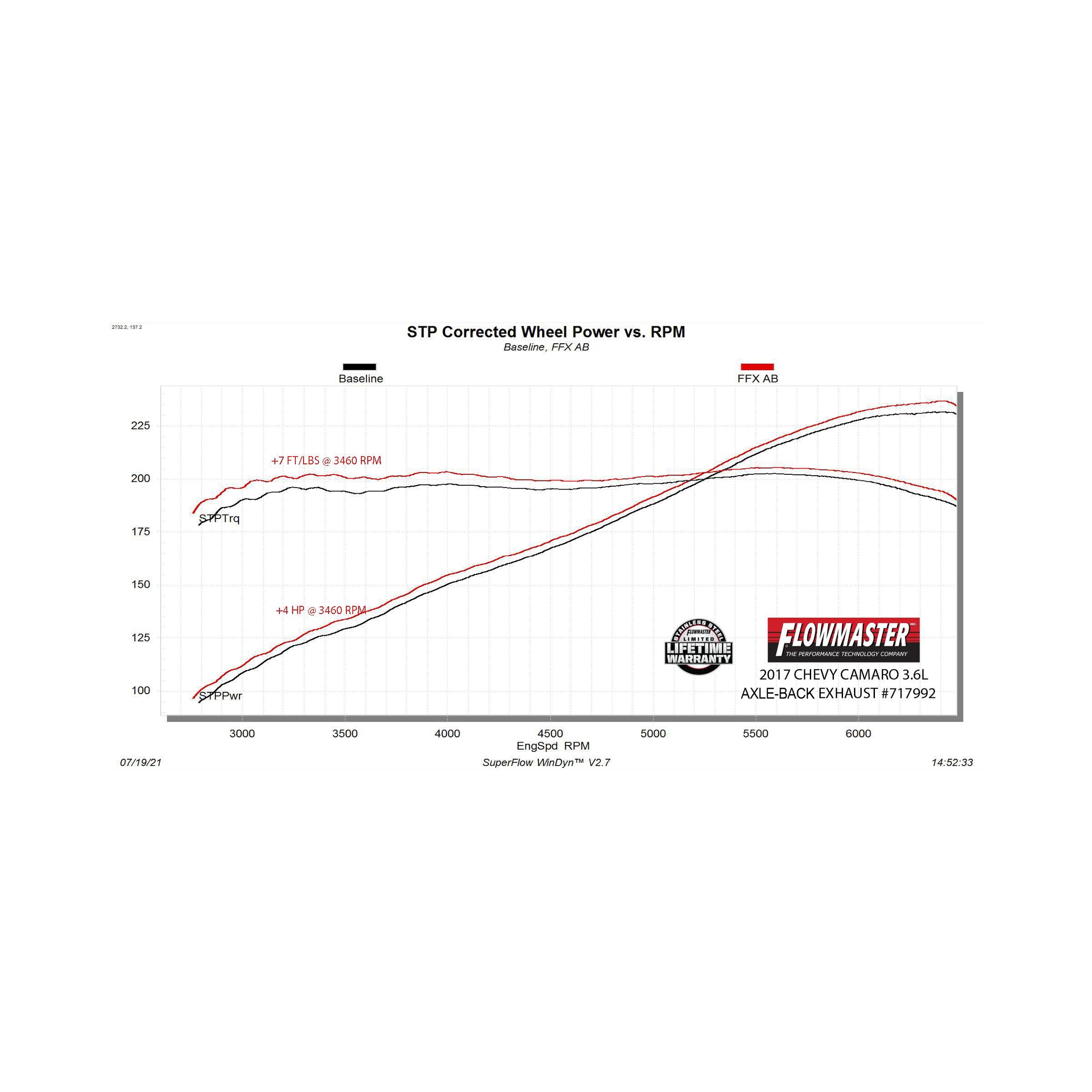 Flowmaster Flow FX Axle-Back Exhaust System - Image 7