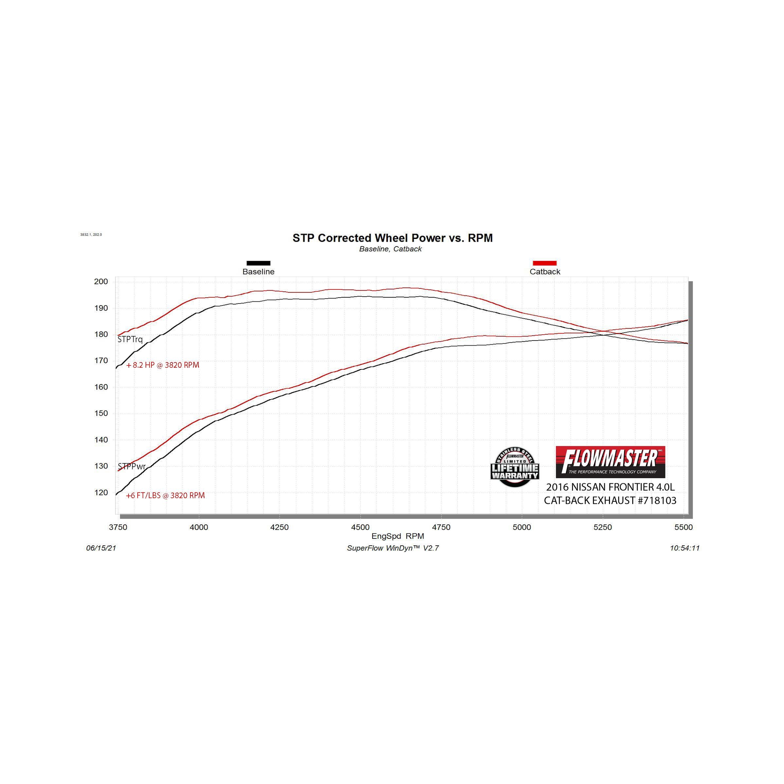 Flowmaster Flow FX Cat-Back Exhaust System - Image 9