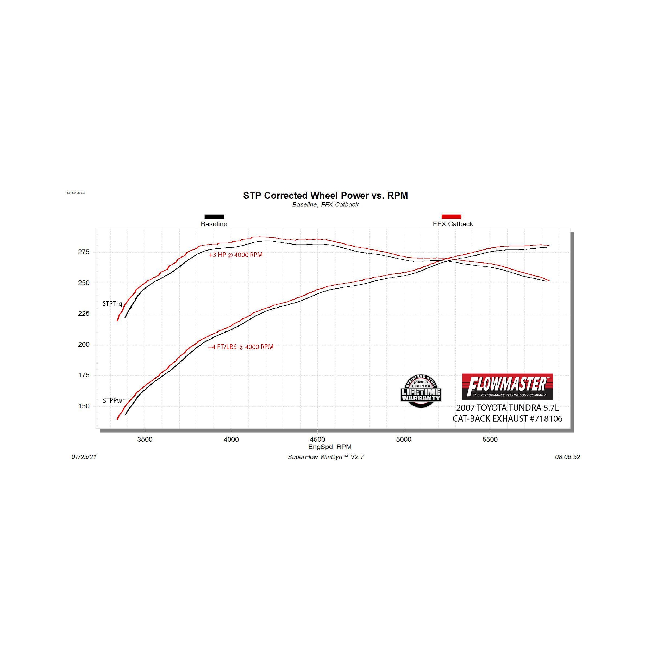 Flowmaster Flow FX Cat-Back Exhaust System - Image 10