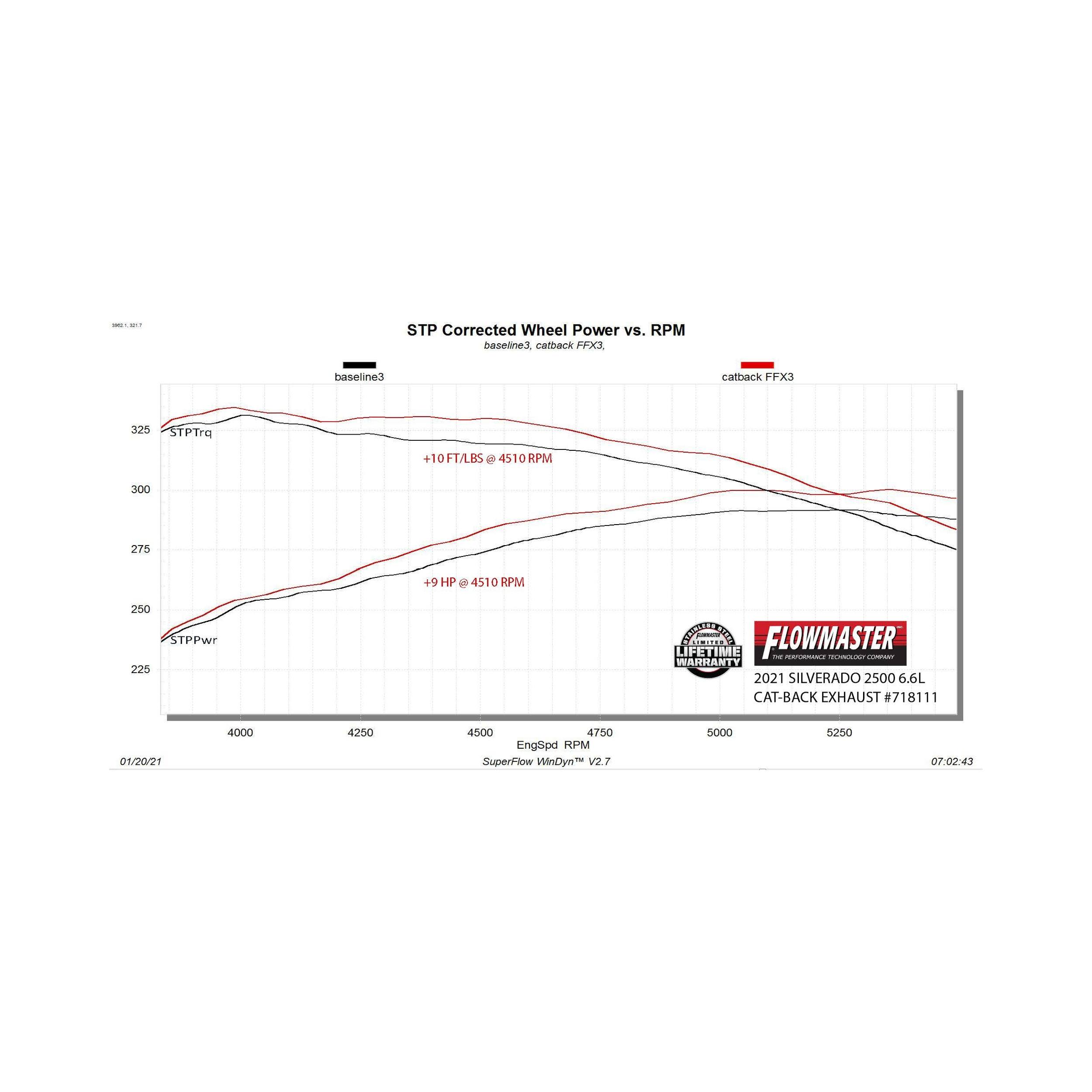 Flowmaster Flow FX Cat-Back Exhaust System - Image 10
