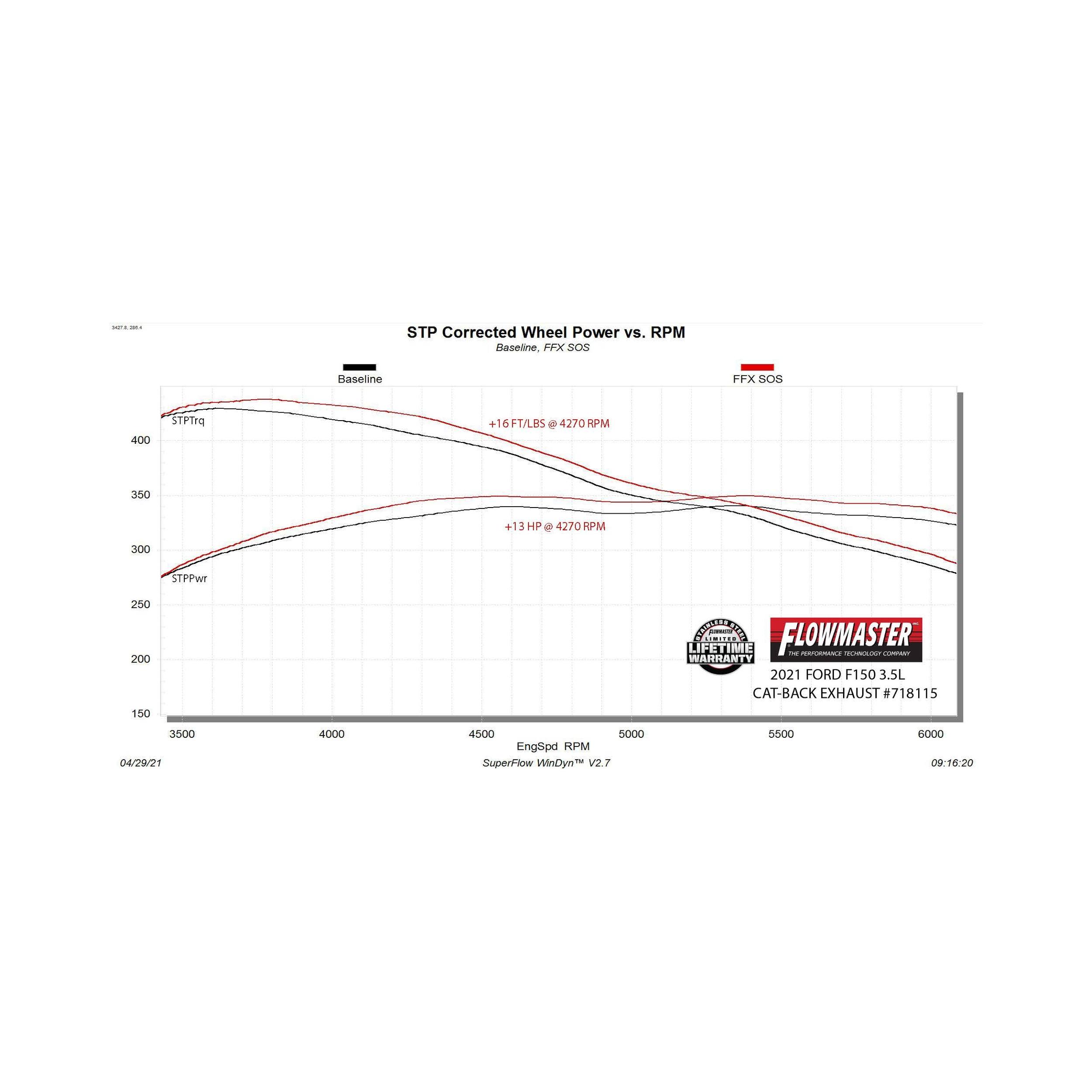 Flowmaster Flow FX Cat-Back Exhaust System - Image 10