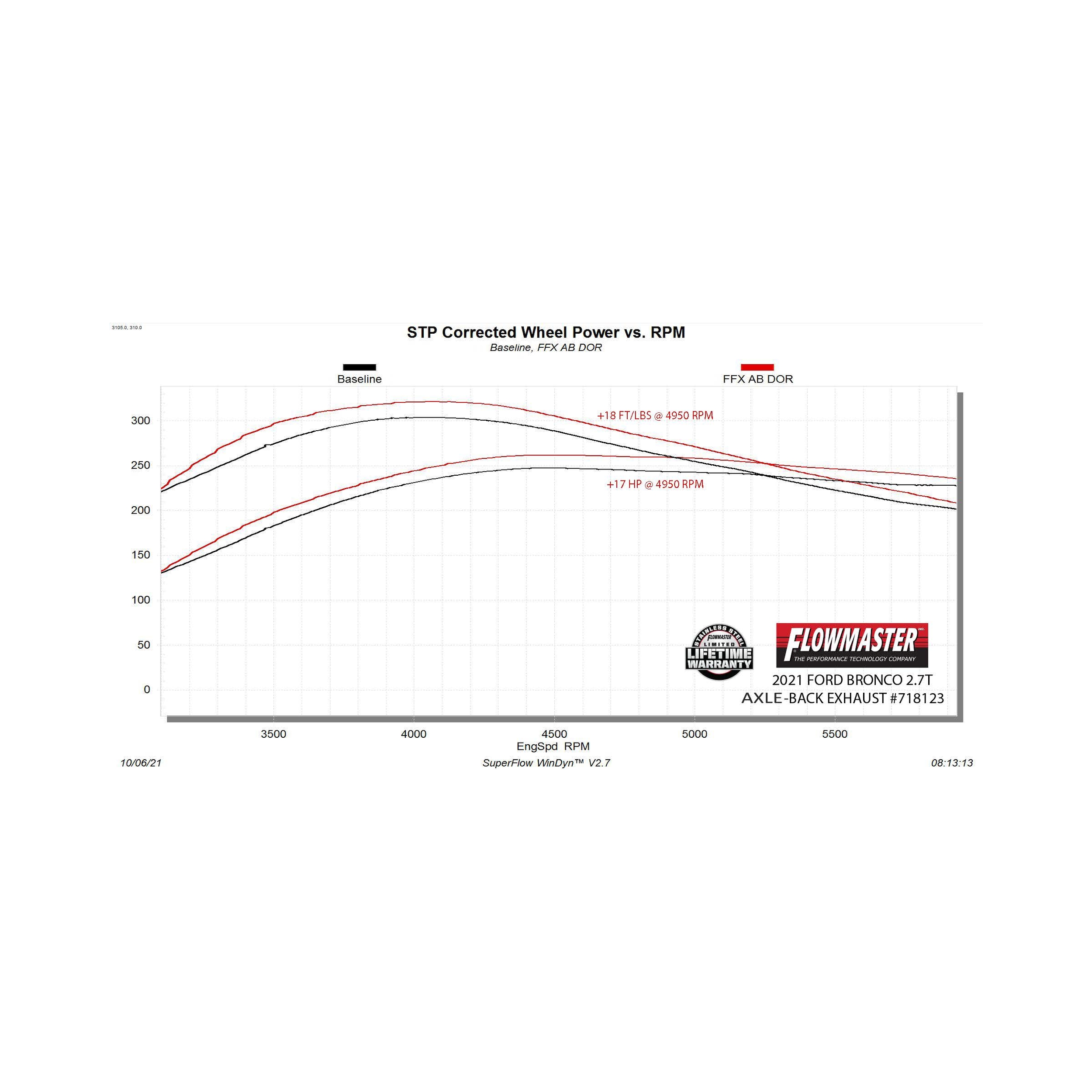 Flowmaster Flow FX Axle-Back Exhaust System - Image 8
