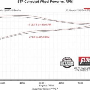 Chevrolet, GMC (6.6) Exhaust Muffler Assembly