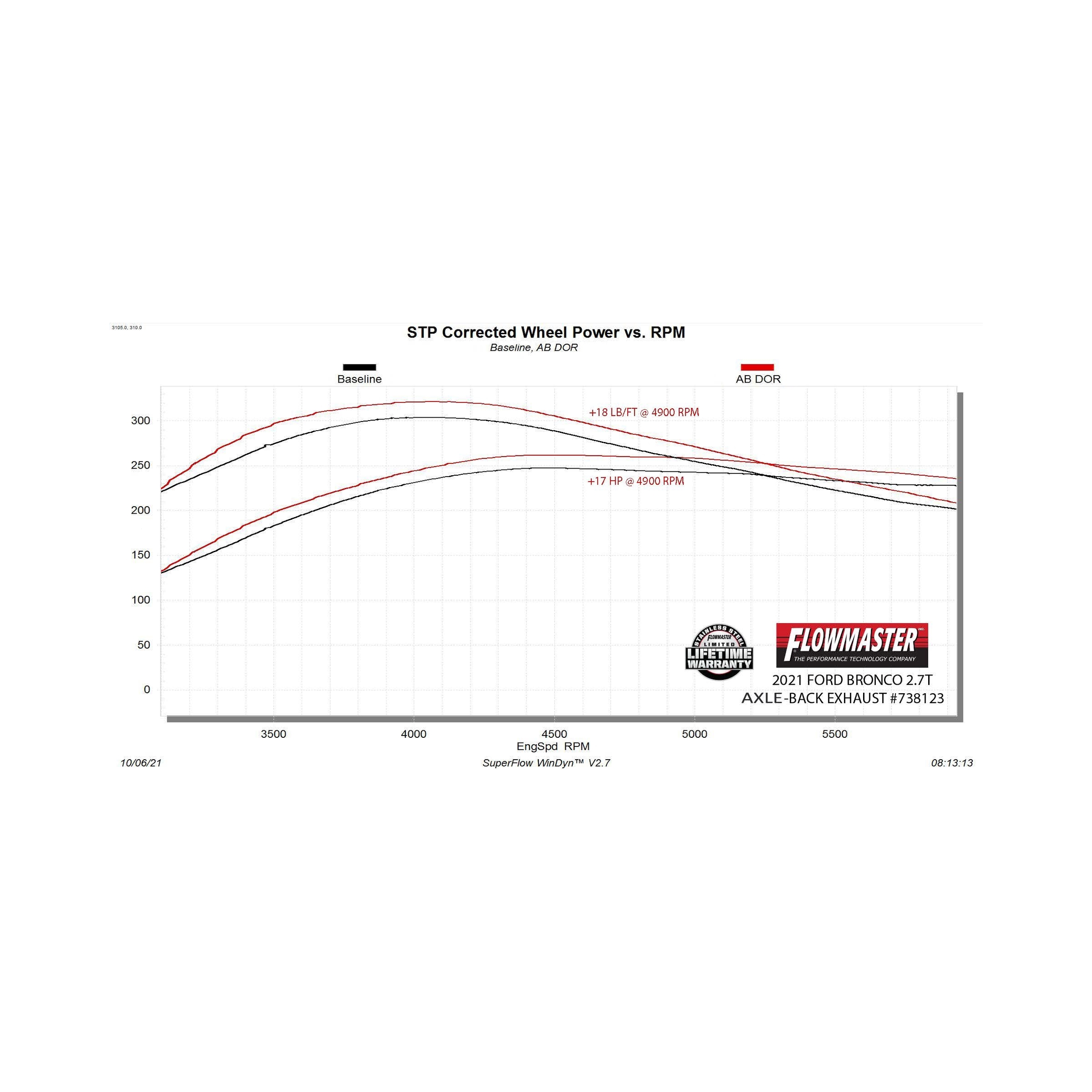 21-26 Ford Bronco (2.3, 2.7) Exhaust System Kit - Image 6