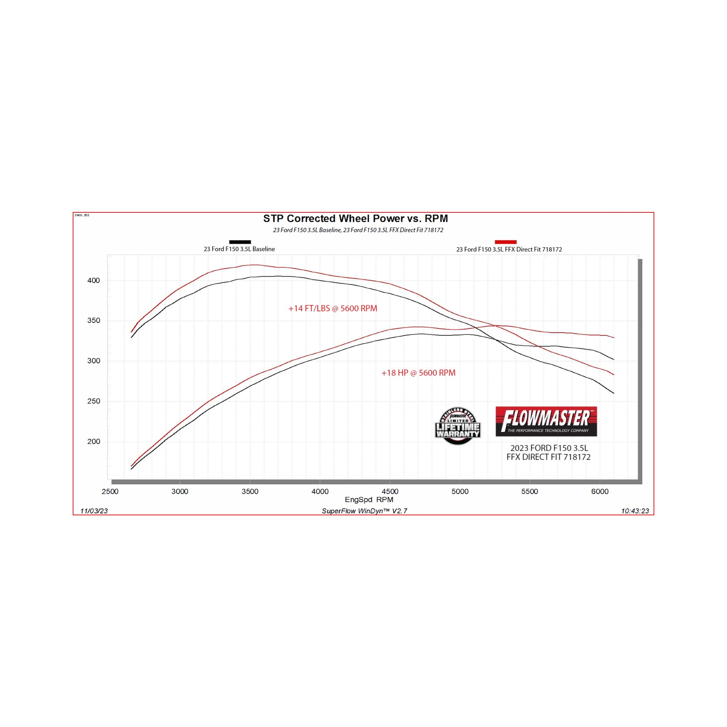 21-26 Ford F-150 (2.7, 3.5, 5.0) Exhaust Muffler Assembly - Image 3