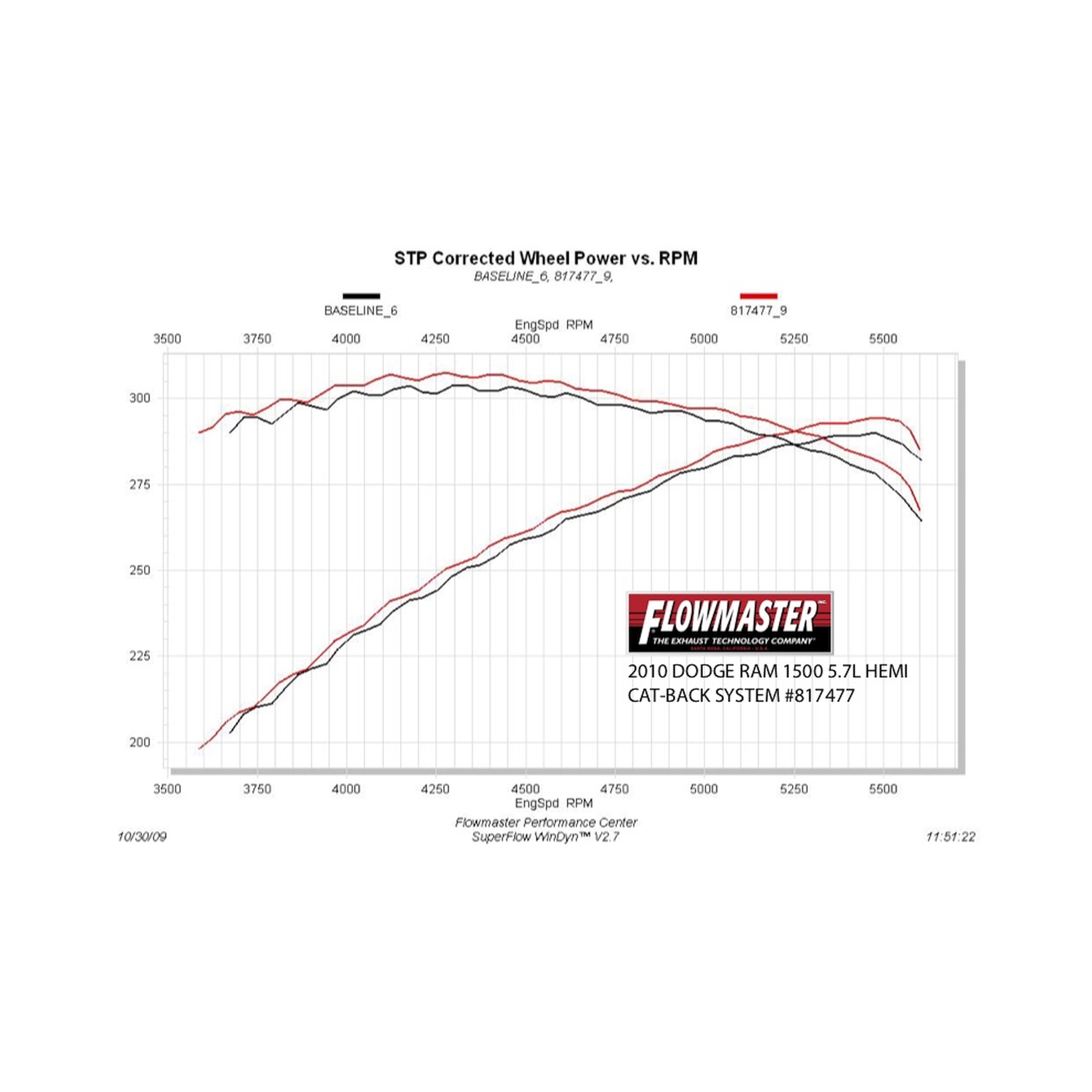 Flowmaster American Thunder Cat-back Exhaust System - Image 10