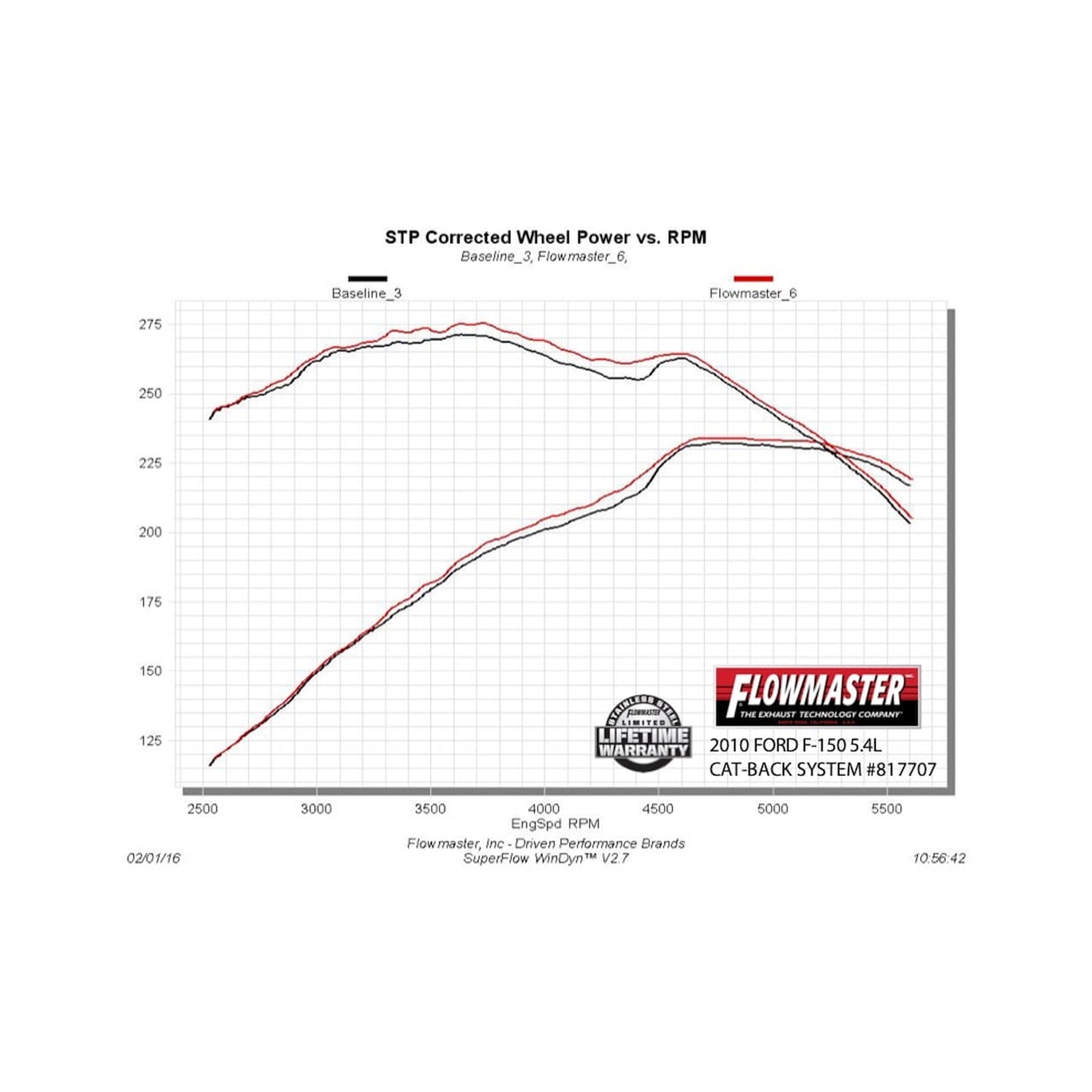 Flowmaster Outlaw Extreme Cat-back Exhaust System - Image 3