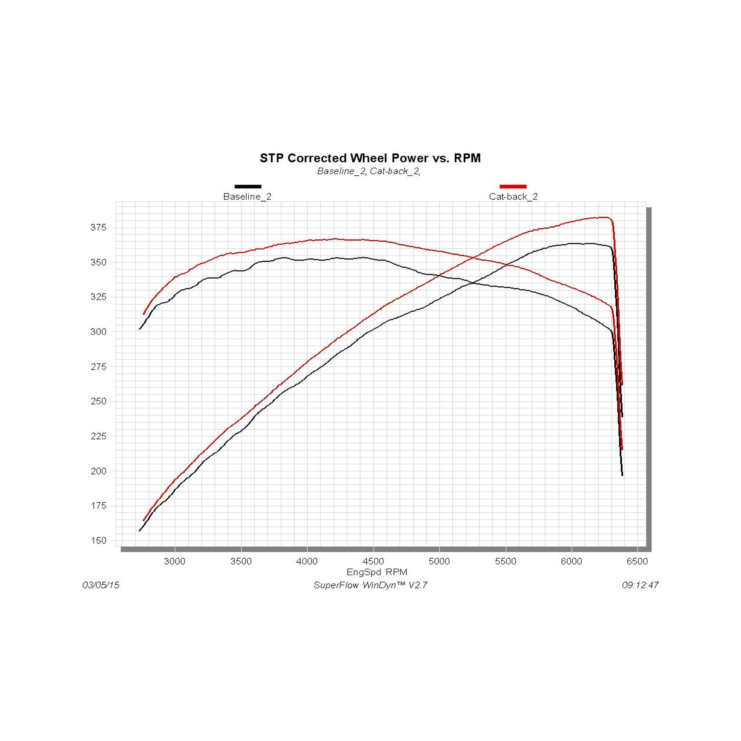 Flowmaster Outlaw Cat-back Exhaust System - Image 3