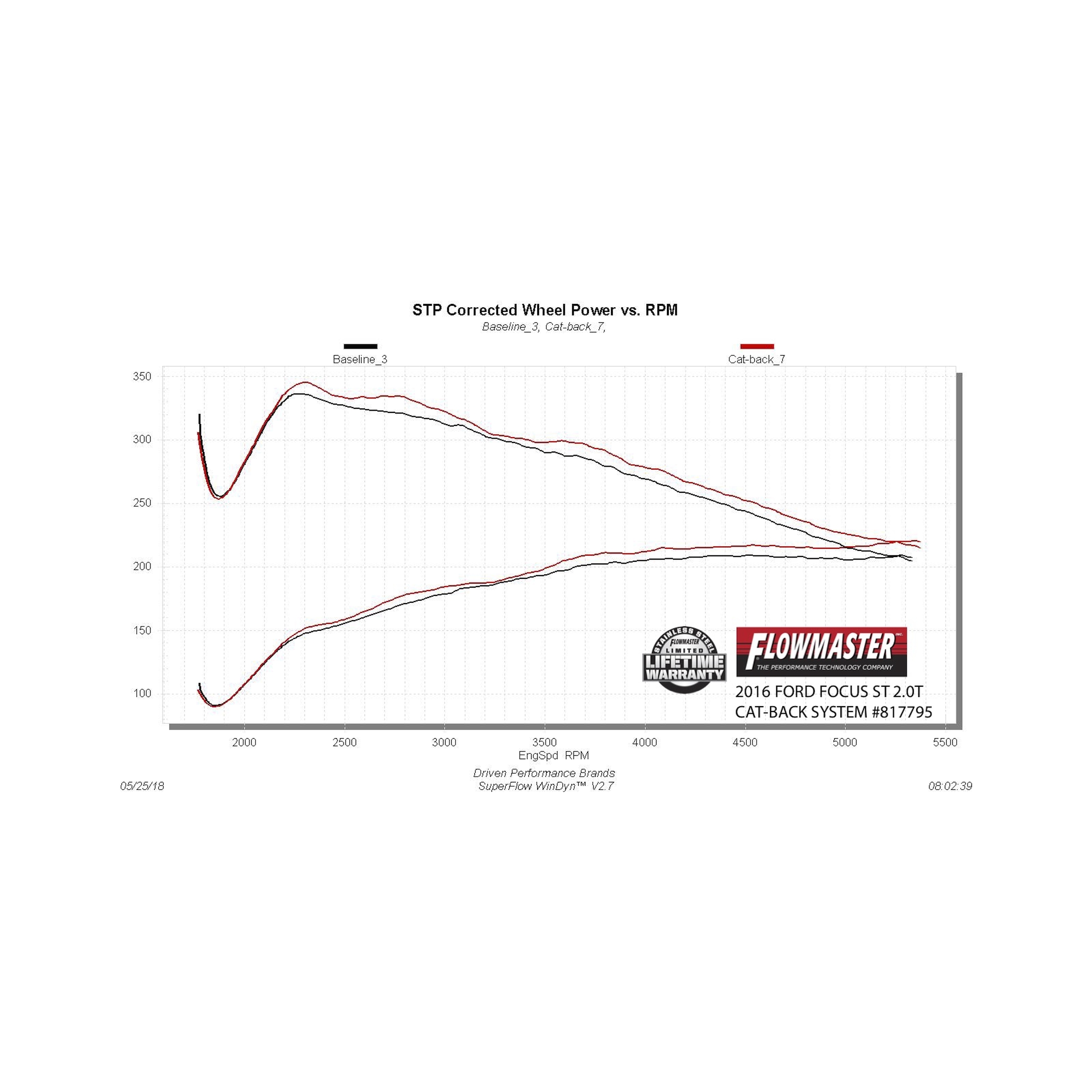 Flowmaster Outlaw Cat-back Exhaust System - Image 3