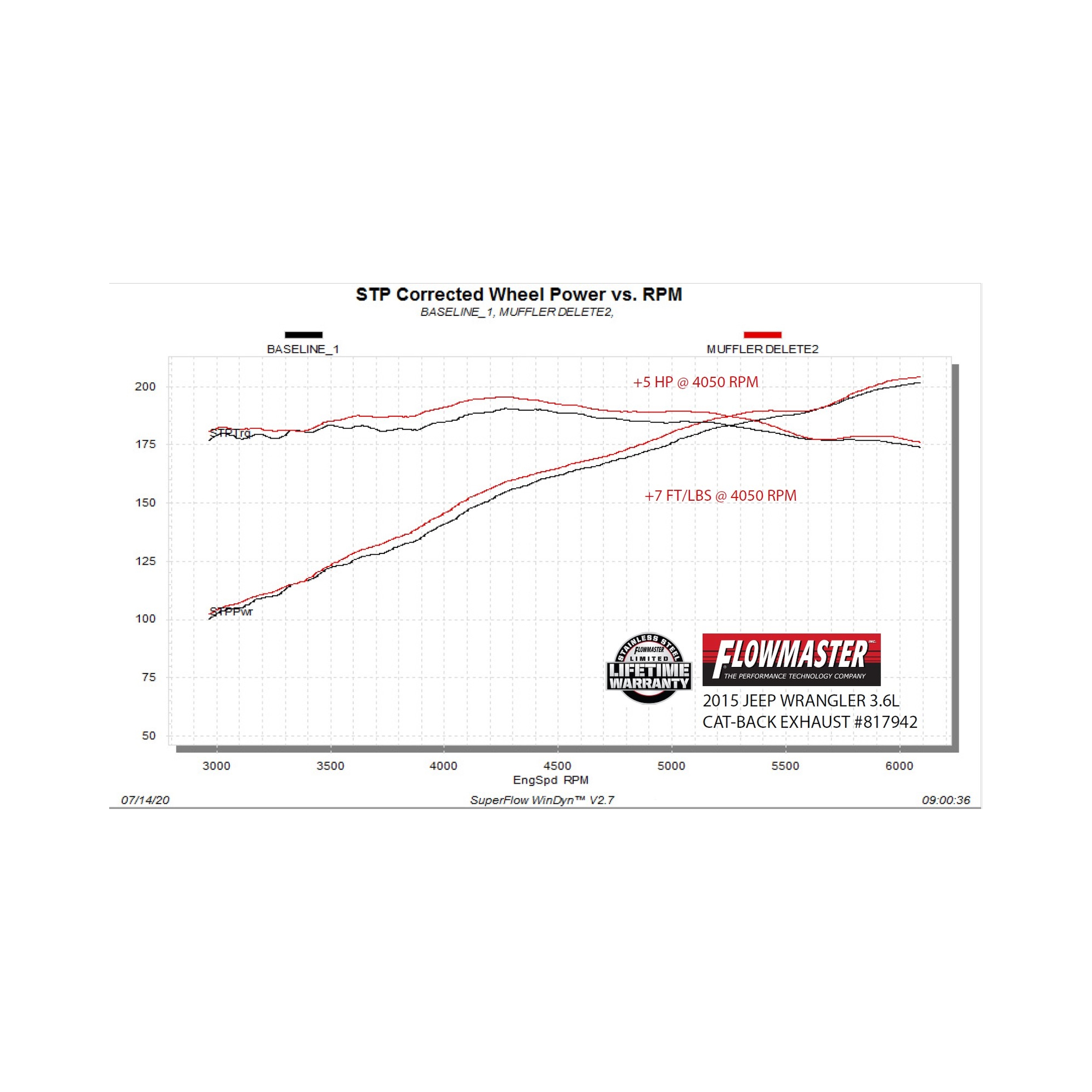 Flowmaster American Thunder Axle-Back Exhaust System - Image 5