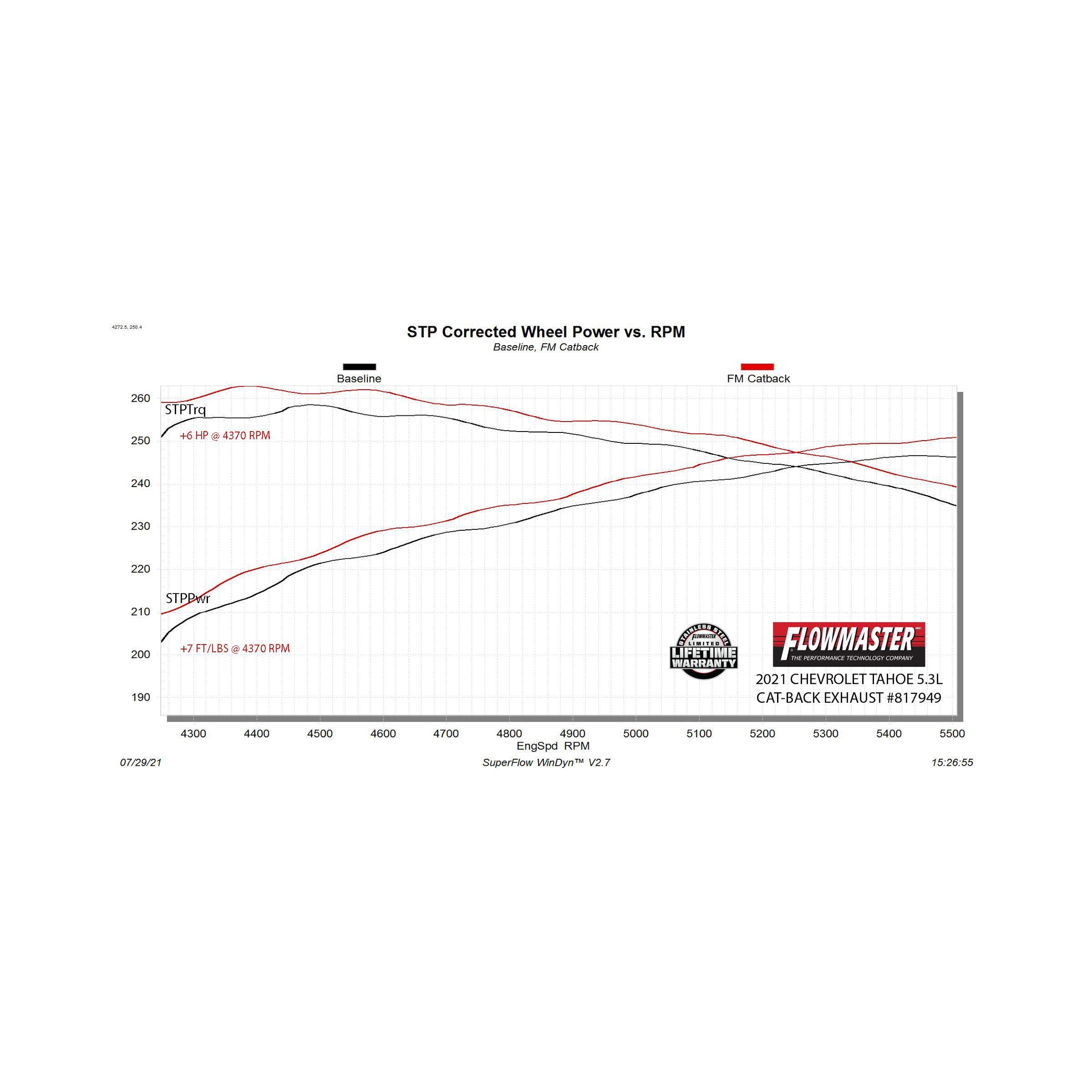Flowmaster Force II Cat-Back Exhaust System - Image 10