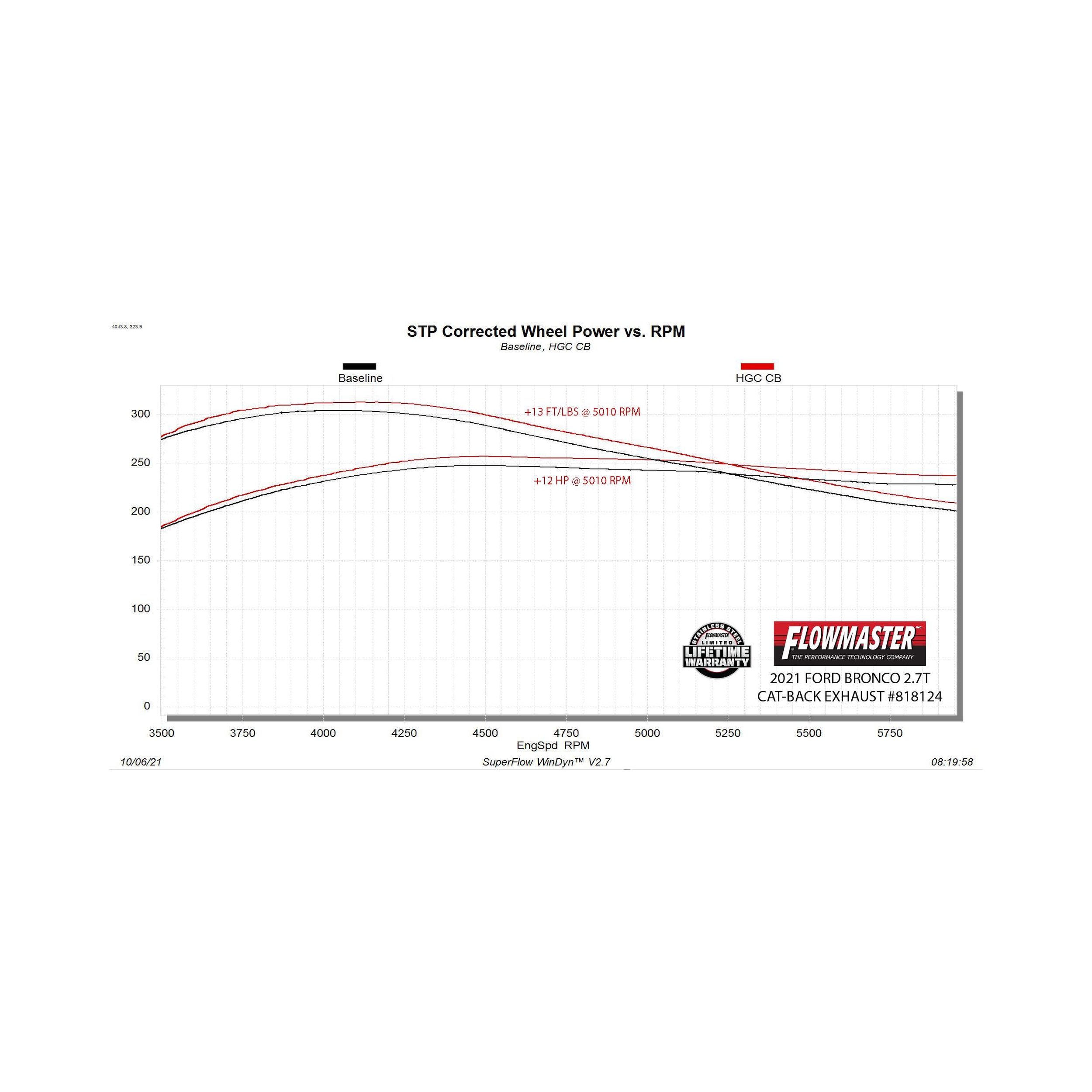Flowmaster Outlaw Cat-Back Exhaust System - Image 6