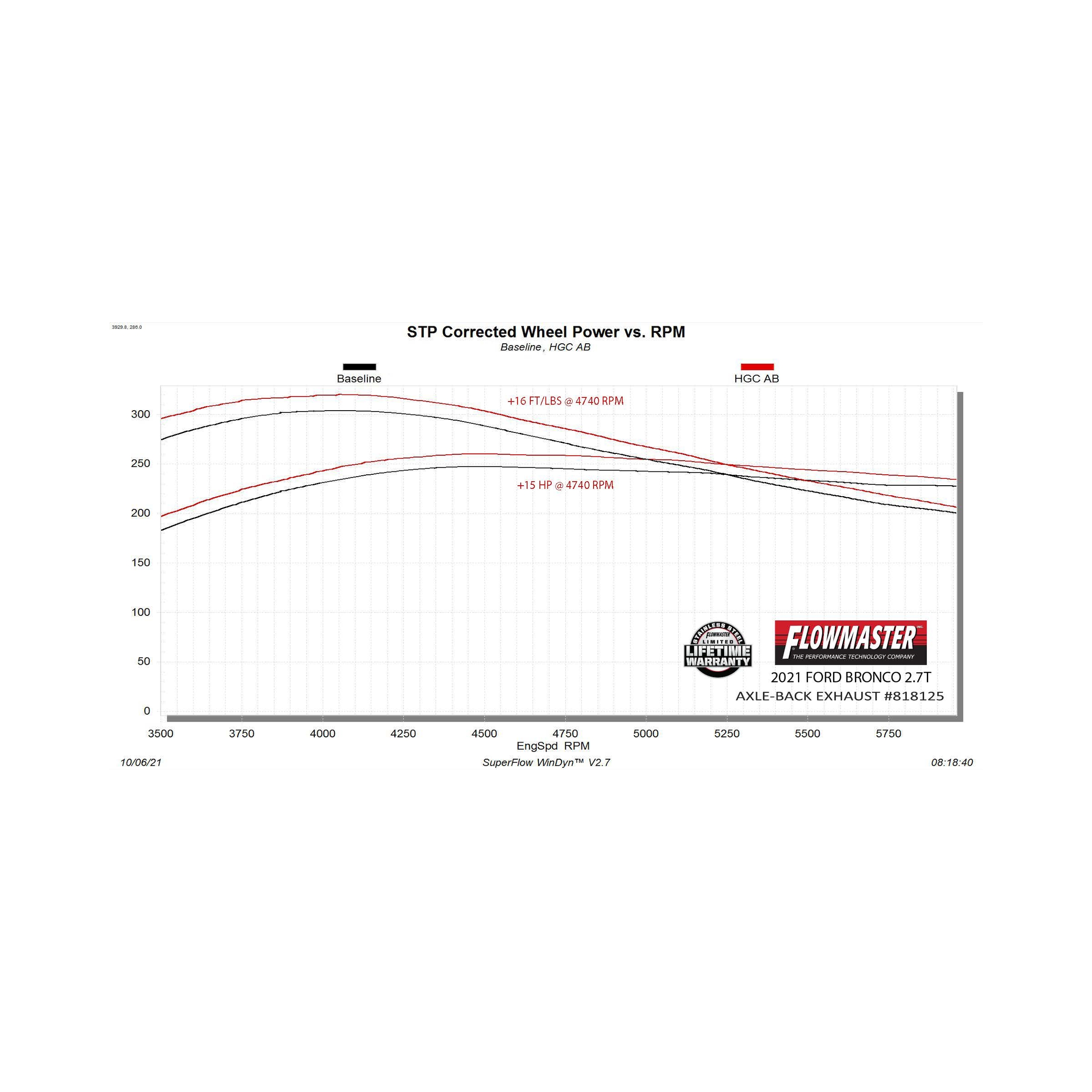 Flowmaster Outlaw Axle-Back Exhaust System - Image 6