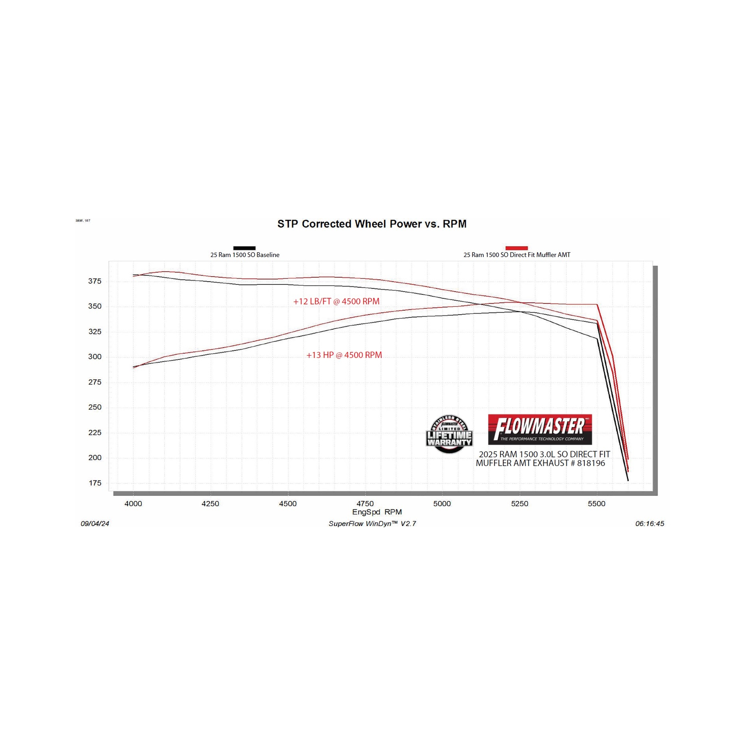 Flowmaster American Thunder Direct Fit Muffler - Image 6