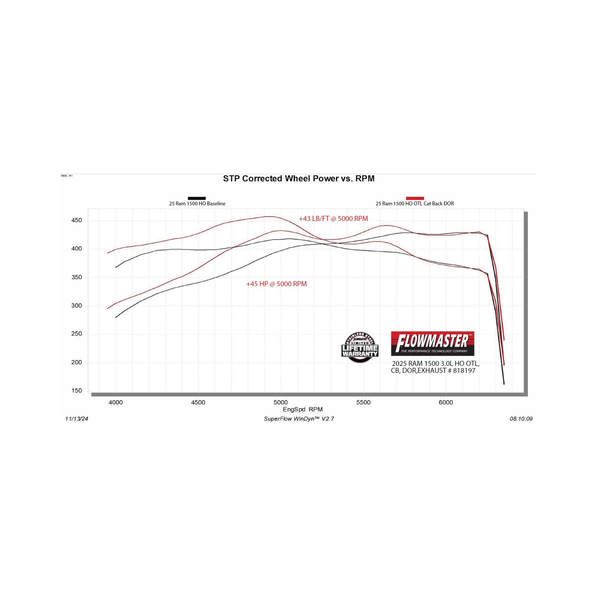 25-26 Ram 1500 (3.0) Exhaust System Kit - Image 8
