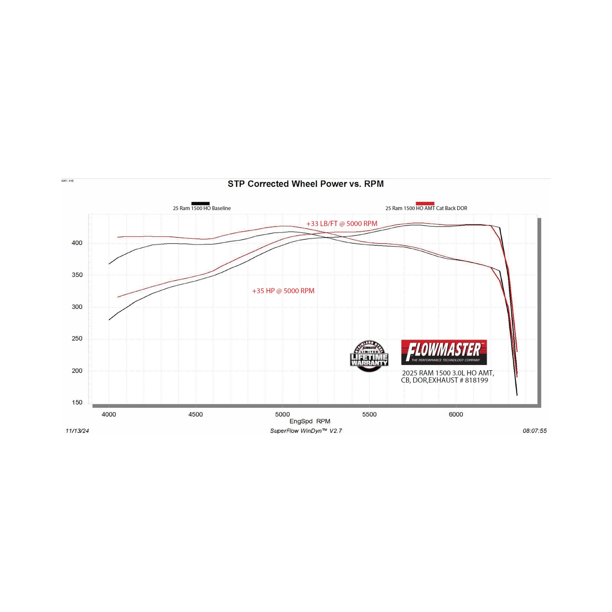 Flowmaster American Thunder Cat-Back Exhaust System - Image 8