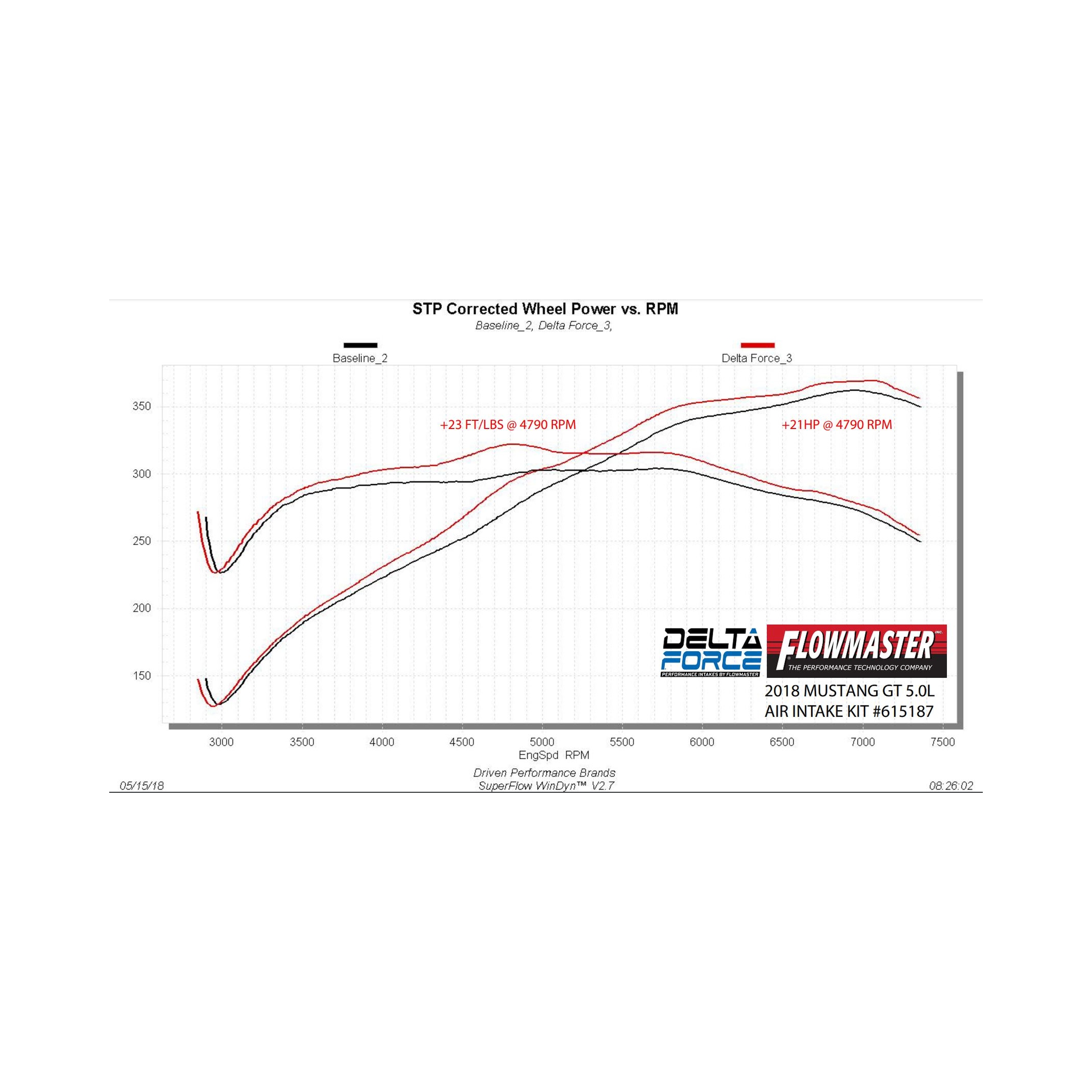 18-23 Ford Mustang (5.0) Engine Cold Air Intake Performance Kit - Image 3