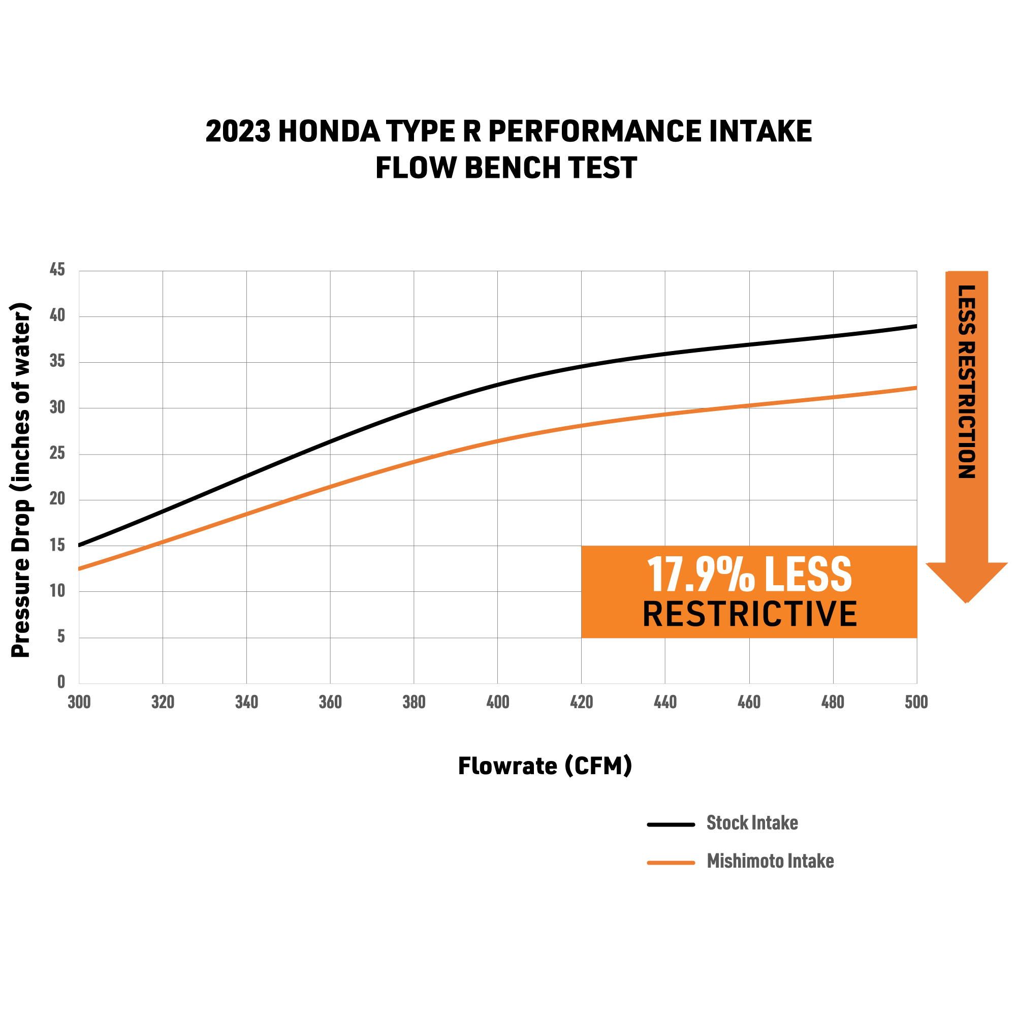 Mishimoto Performance Air Intake - 2023+ Civic Type R & Integra Type S - Image 9