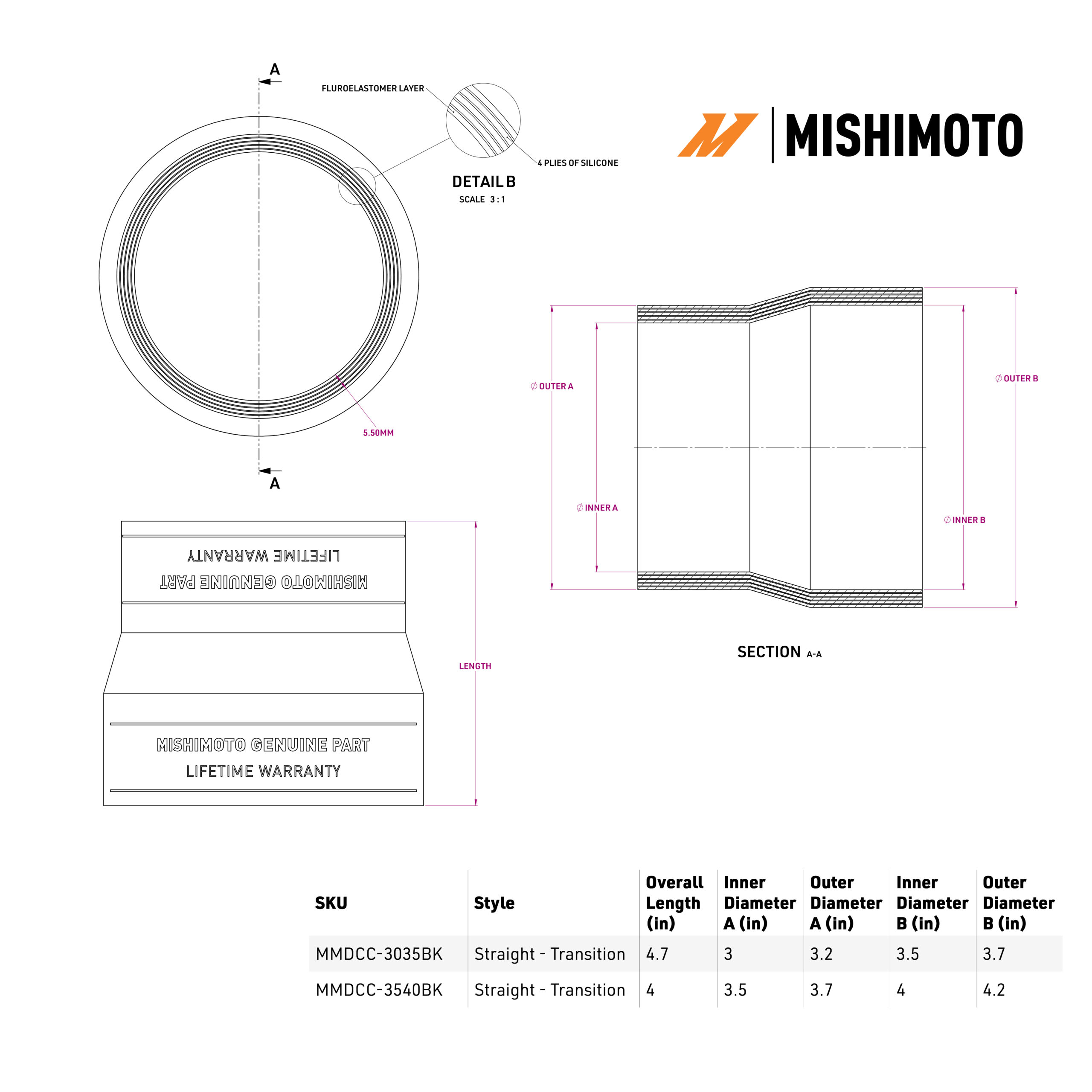 Mishimoto DuraCore boot five-layer silicone construction with embedded fibers