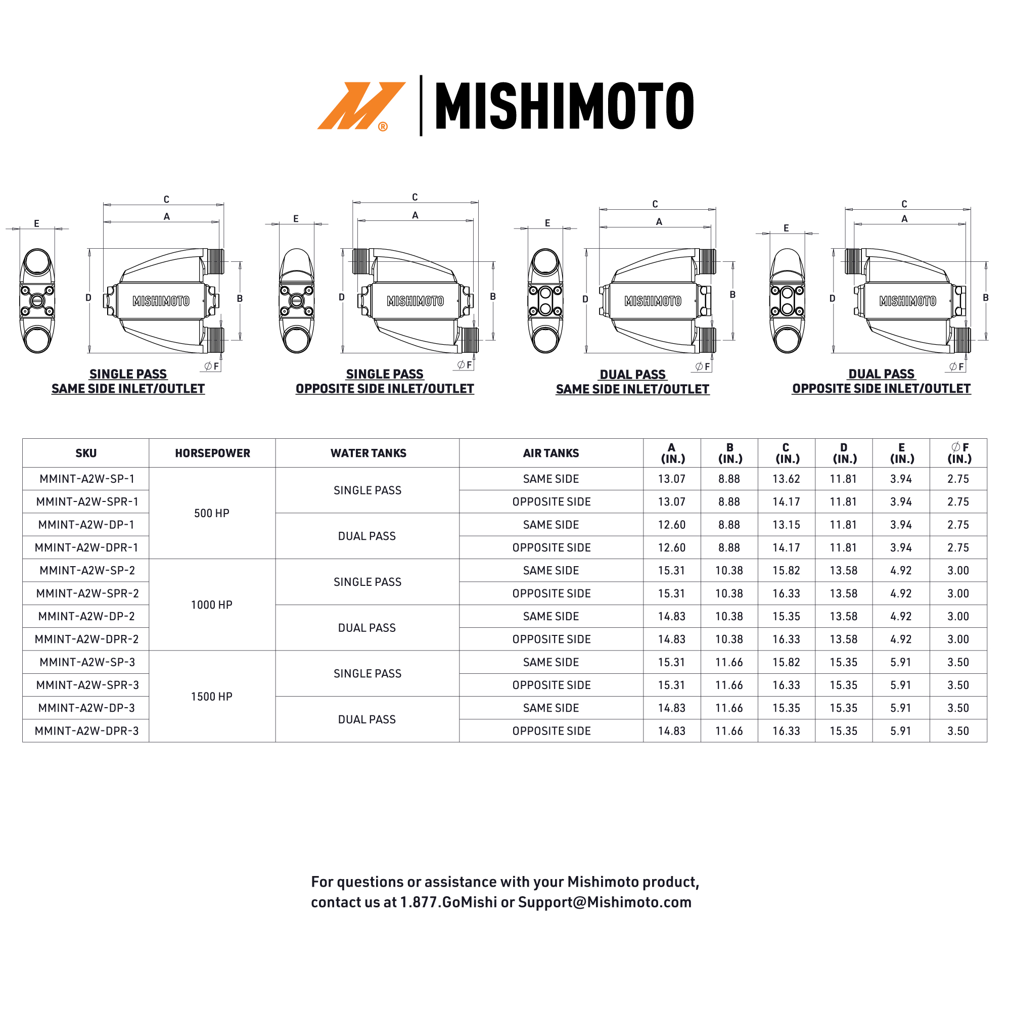 Opposite-side inlet/outlet configuration on Mishimoto bar-and-plate intercooler core