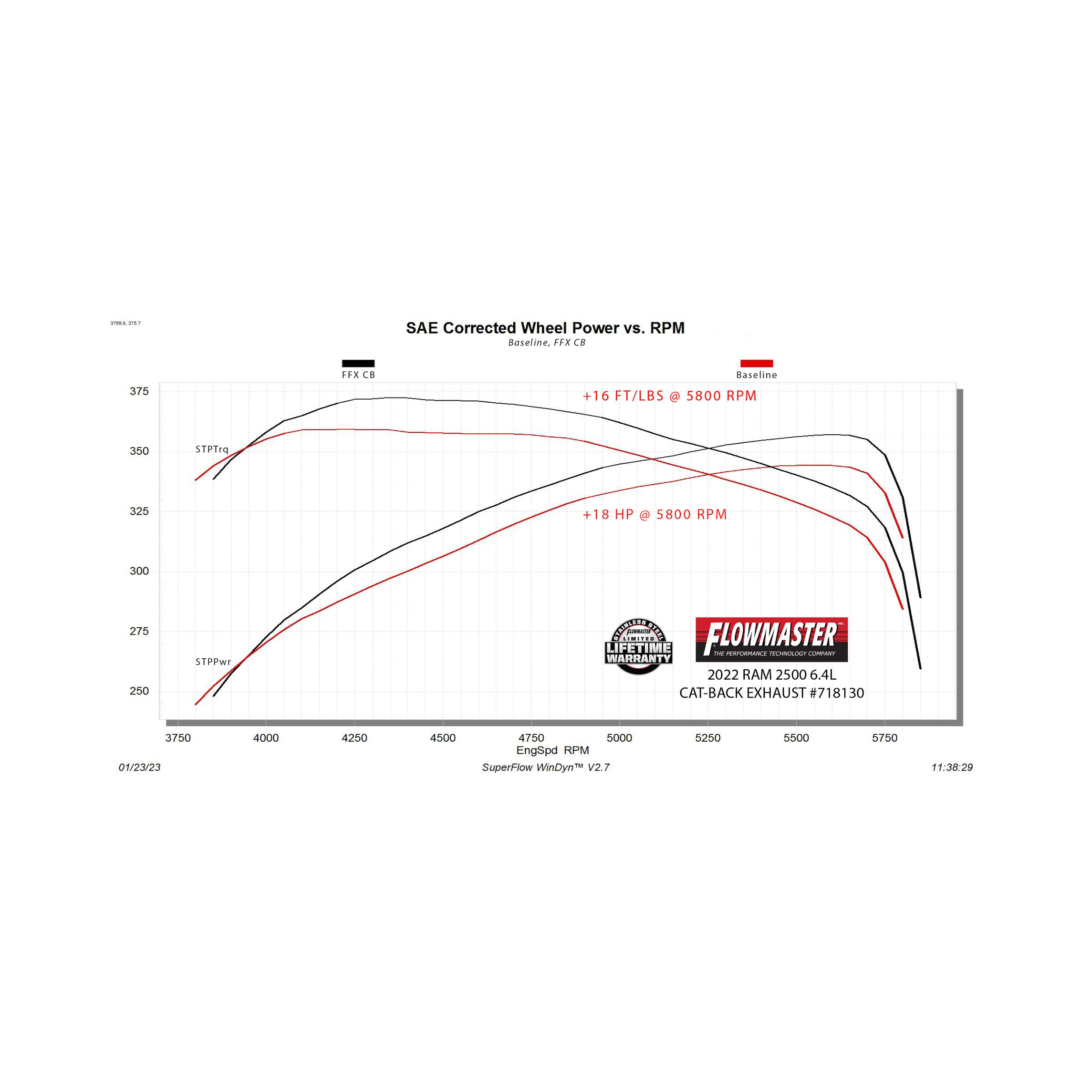 Flowmaster Flow FX Cat-Back Exhaust System - Image 4