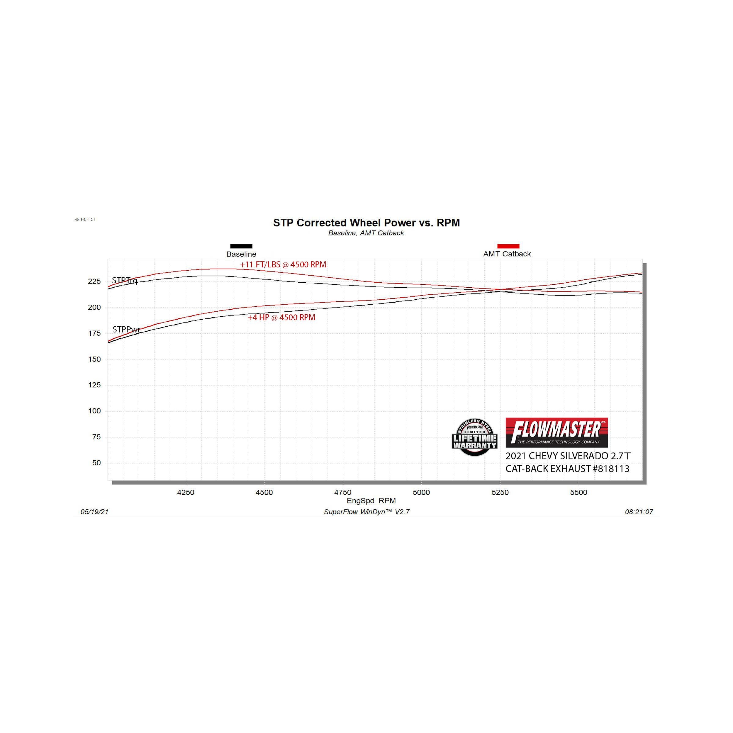 Chevrolet, GMC (2.7) Exhaust System Kit - Image 7