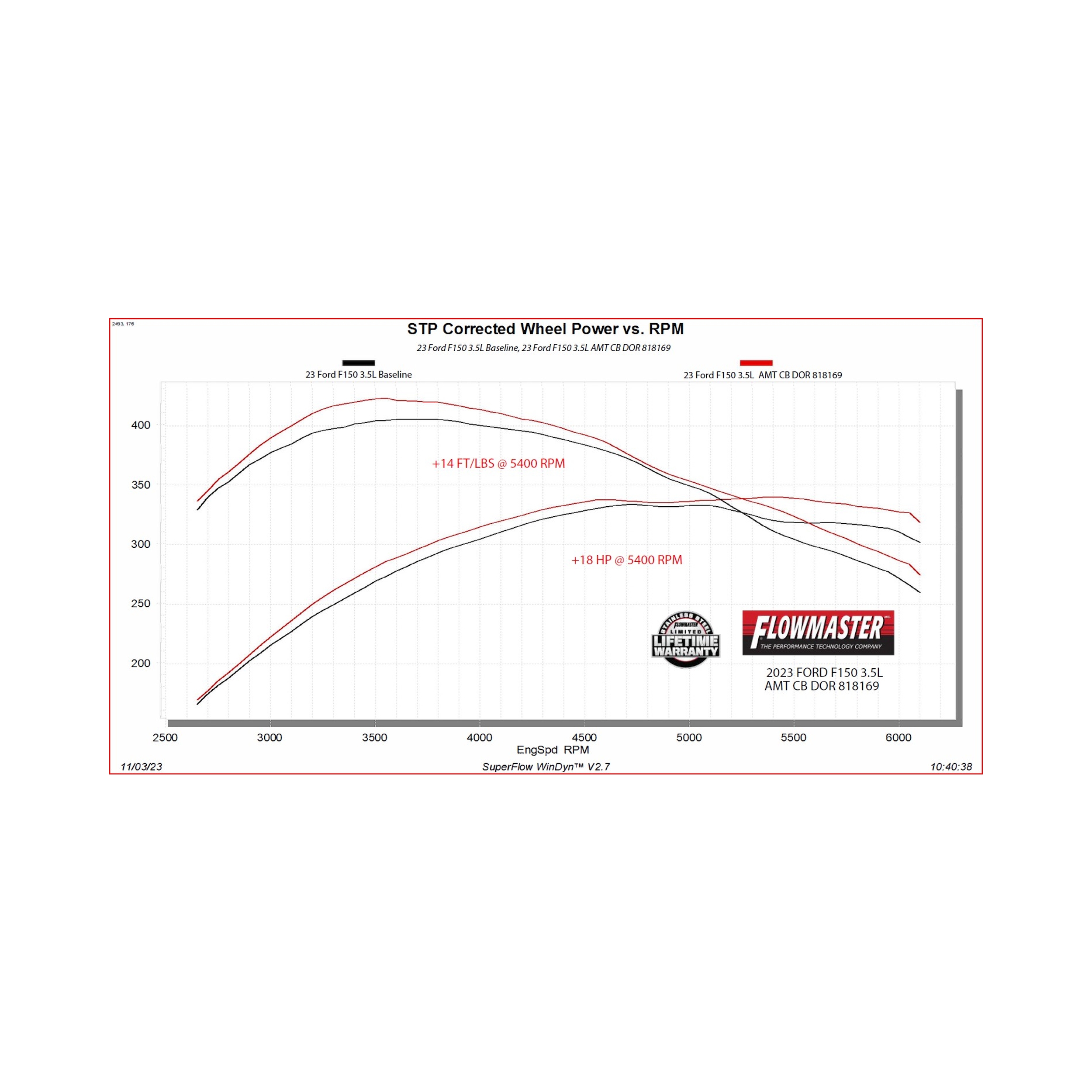 21-26 Ford F-150 (2.7, 3.5, 5.0) Exhaust System Kit - Image 8