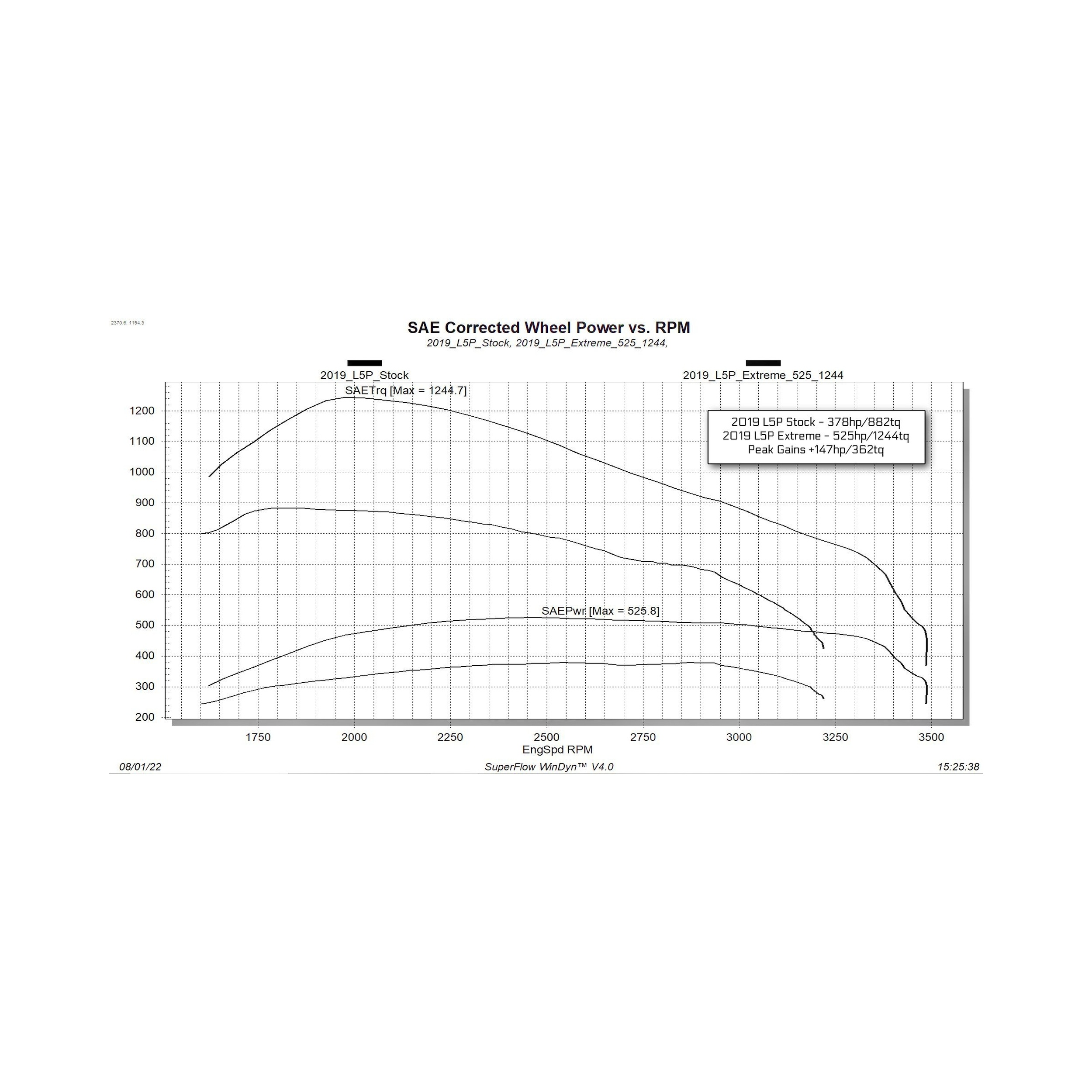Chevrolet, GMC (6.6) Computer Chip Programmer - Image 2