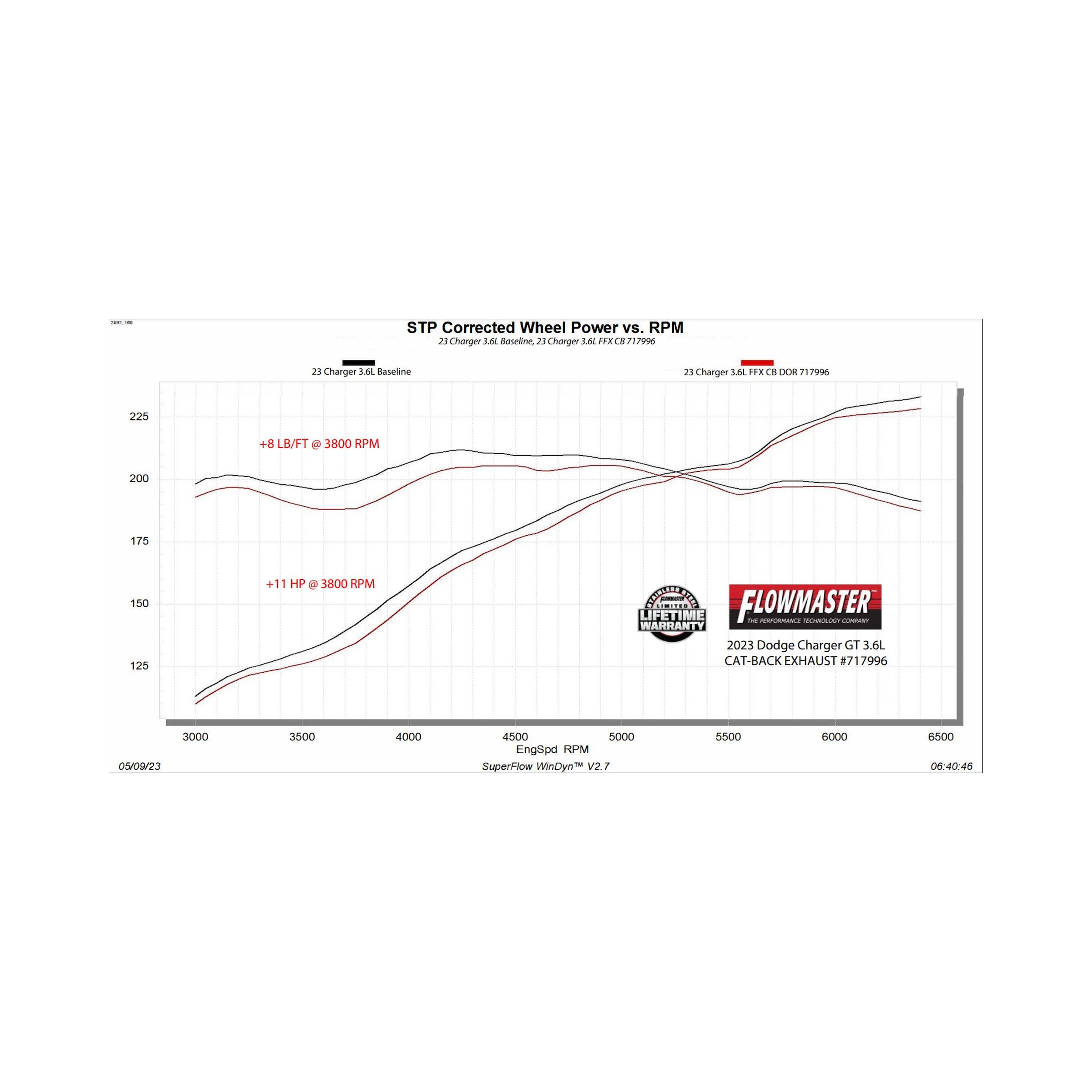 15-23 Dodge Charger (3.6) Exhaust System Kit - Image 9