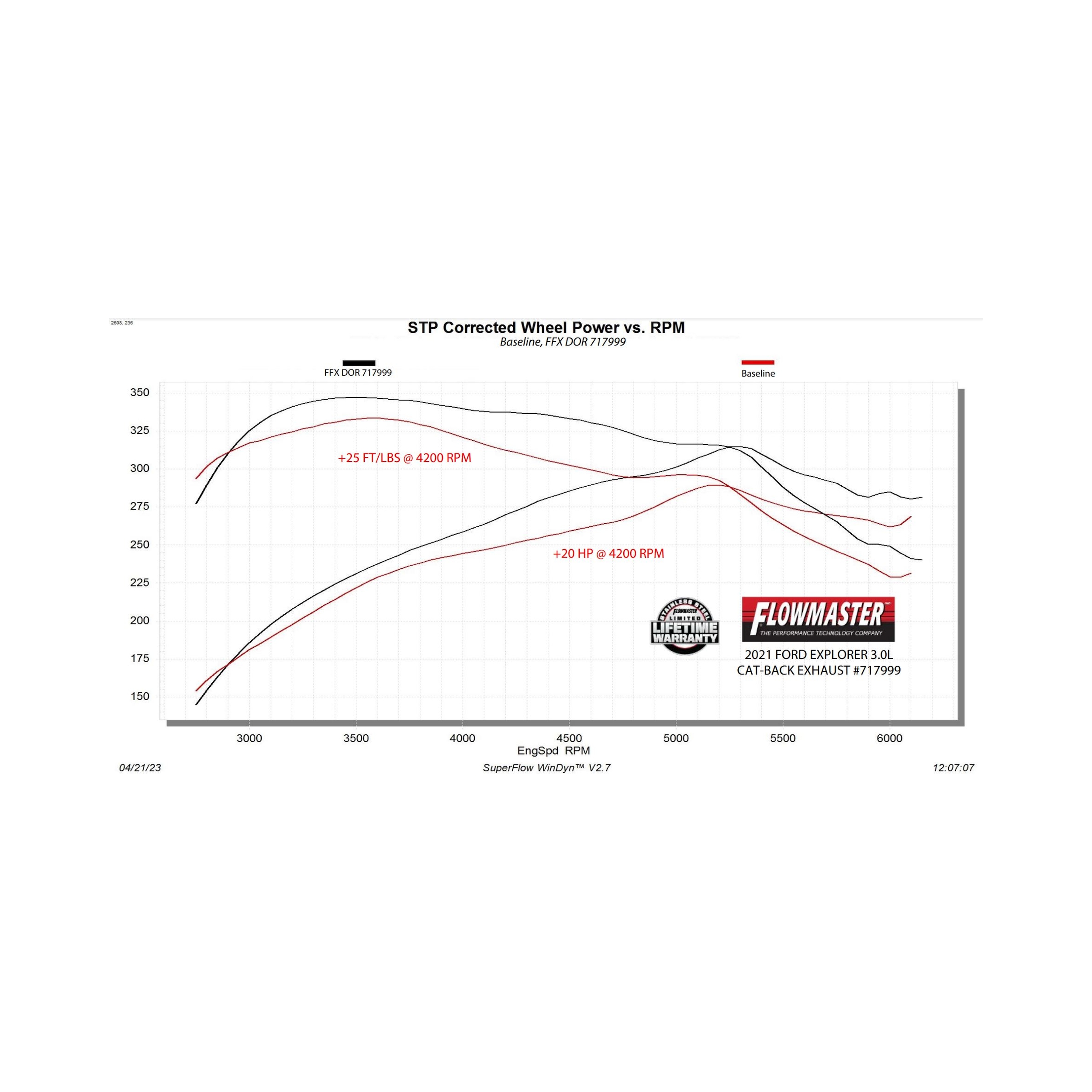 Ford, Lincoln (3.0) Exhaust System Kit - Image 10