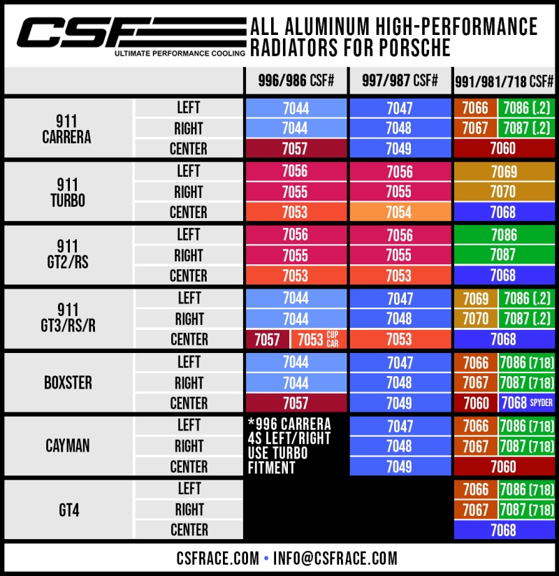 CSF 7086 High-Performance All-Aluminum Radiator - Image 8